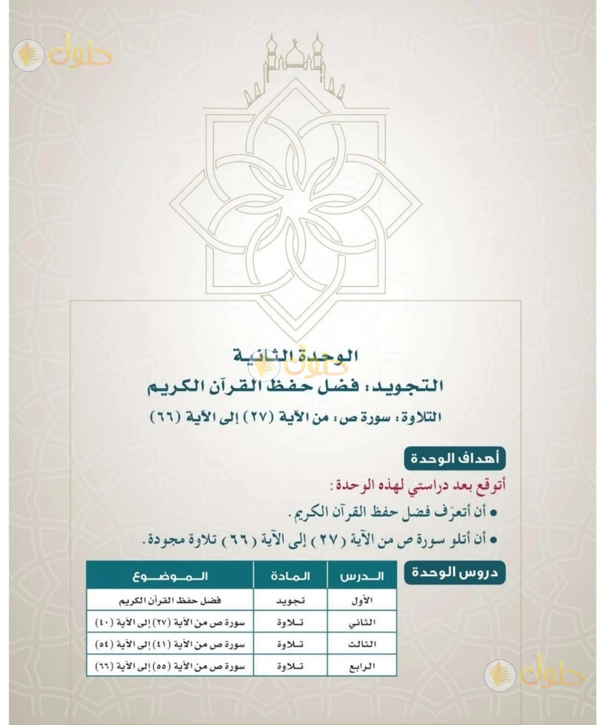 حل القرآن الكريم للصف السادس الابتدائي صفحة 15