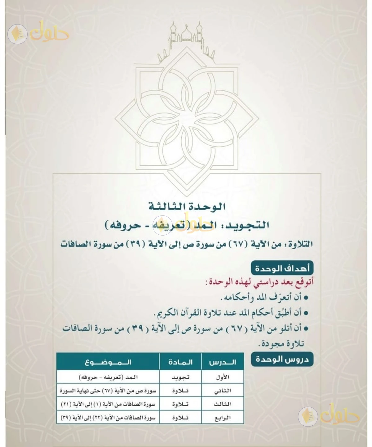 حل القرآن الكريم للصف السادس الابتدائي صفحة 23