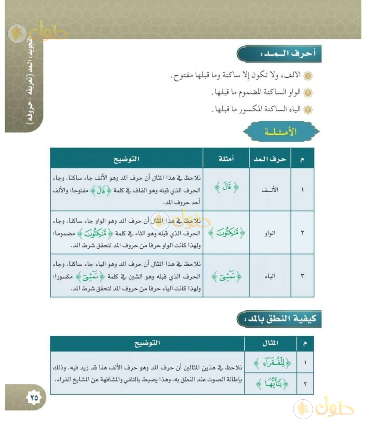 حل القرآن الكريم للصف السادس الابتدائي صفحة 25