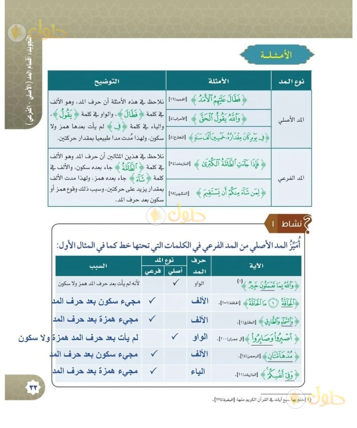 حل القرآن الكريم للصف السادس الابتدائي صفحة 33