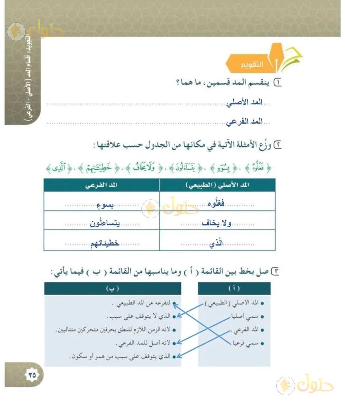 حل القرآن الكريم للصف السادس الابتدائي صفحة 35