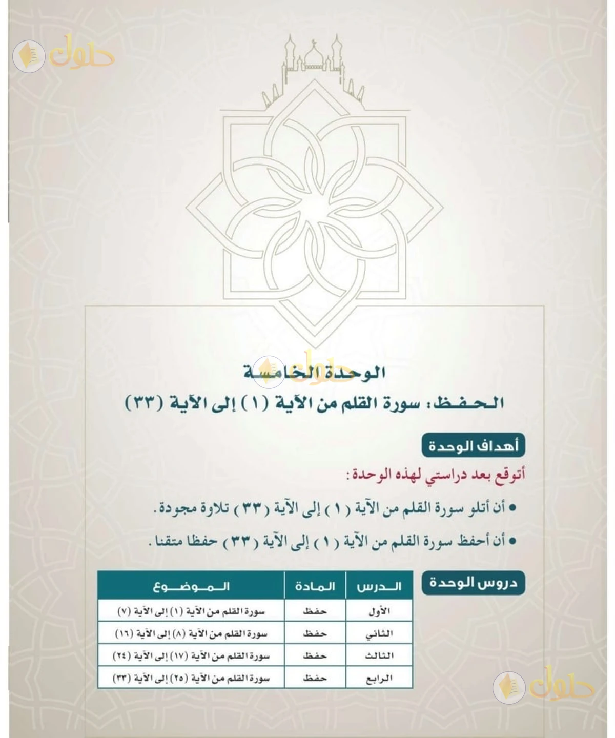 حل القرآن الكريم للصف السادس الابتدائي صفحة 39