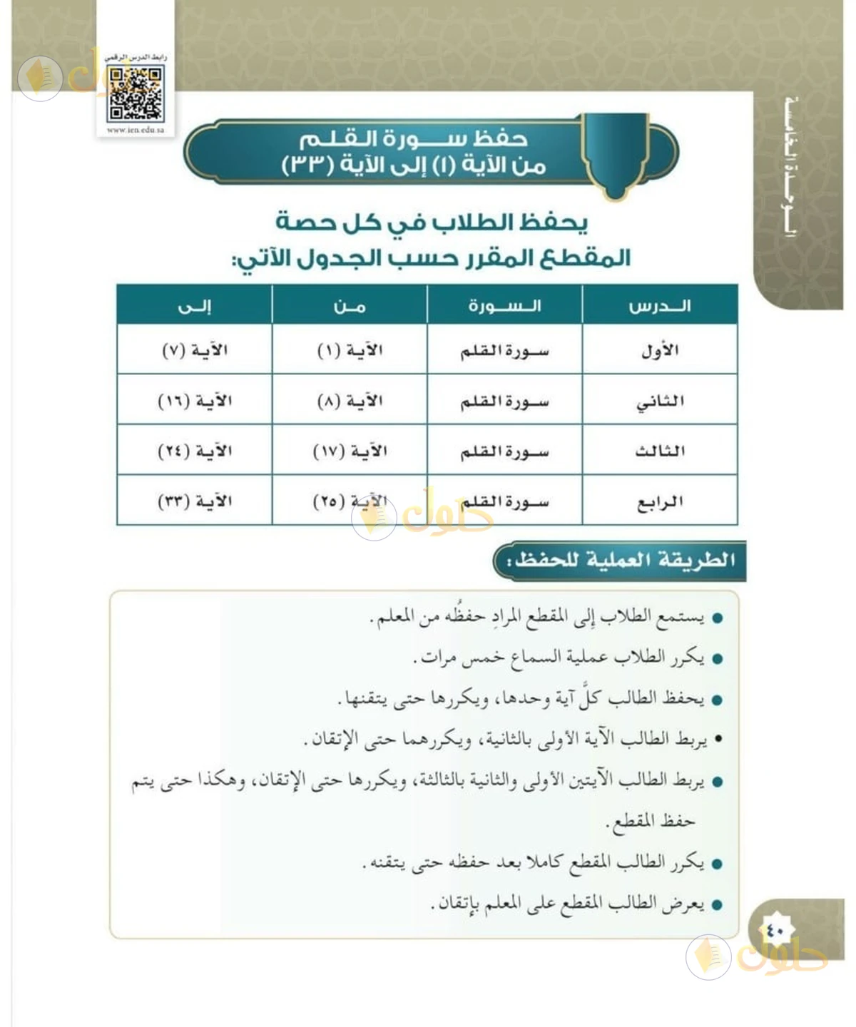حل القرآن الكريم للصف السادس الابتدائي صفحة 40