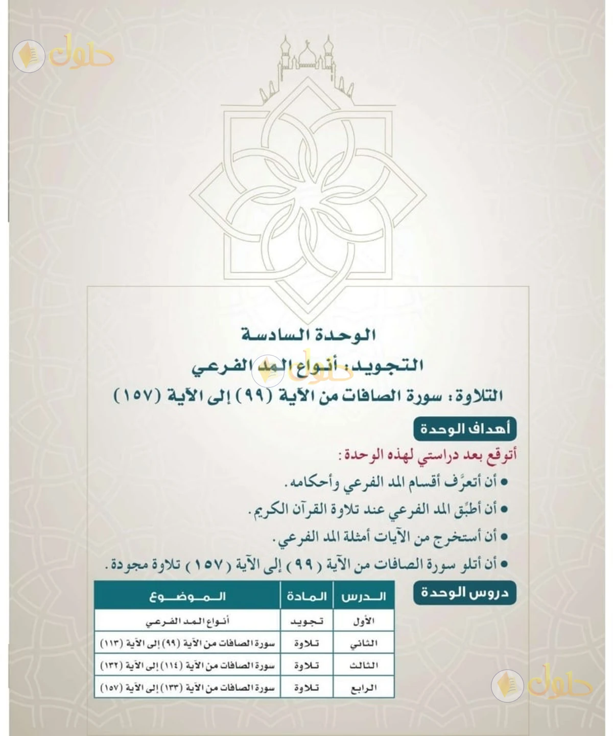حل القرآن الكريم للصف السادس الابتدائي صفحة 41