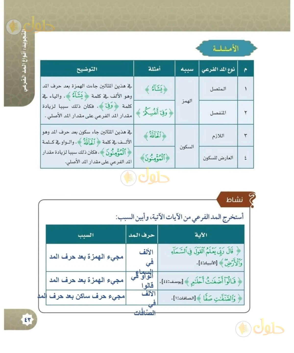 حل القرآن الكريم للصف السادس الابتدائي صفحة 43