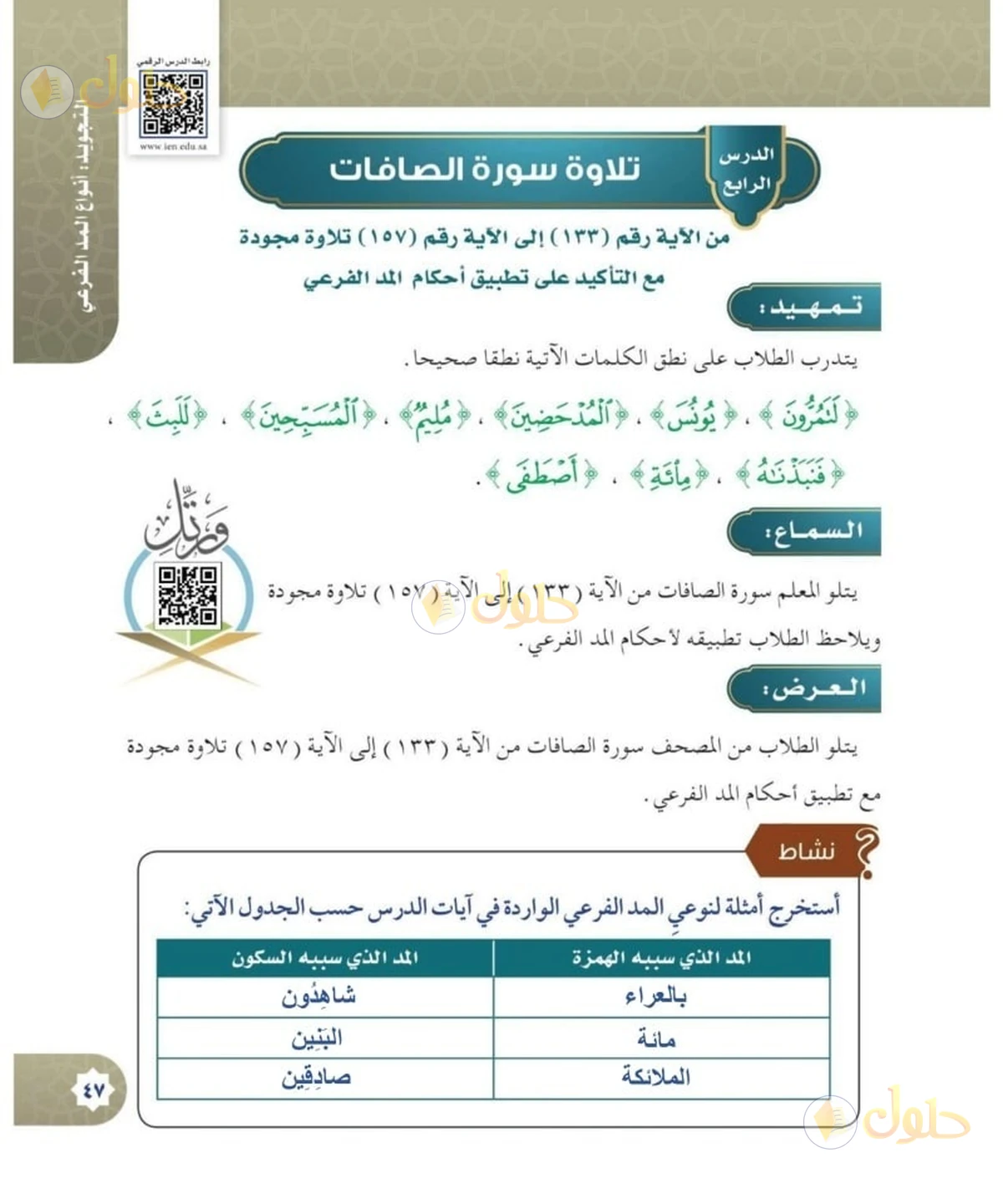 حل القرآن الكريم للصف السادس الابتدائي صفحة 47