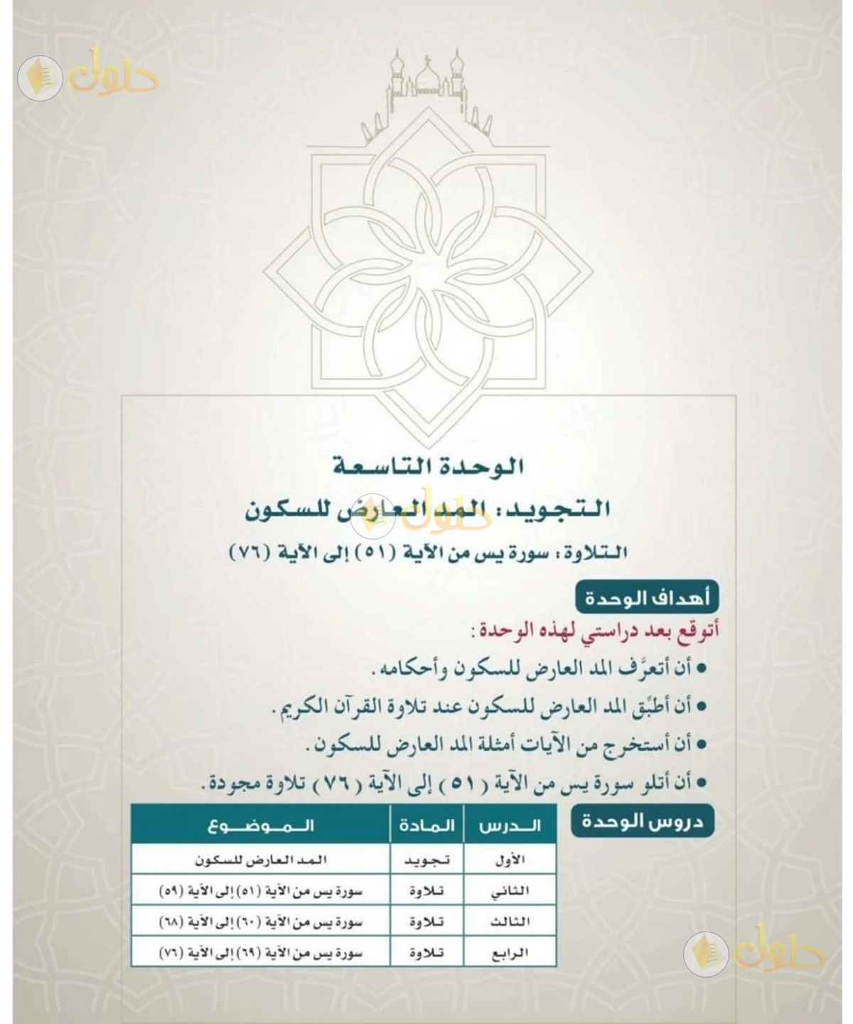 حل القرآن الكريم للصف السادس الابتدائي صفحة 65