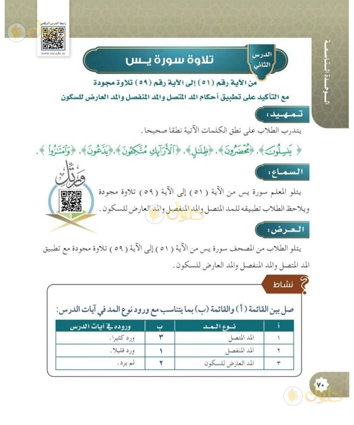 حل القرآن الكريم للصف السادس الابتدائي صفحة 70
