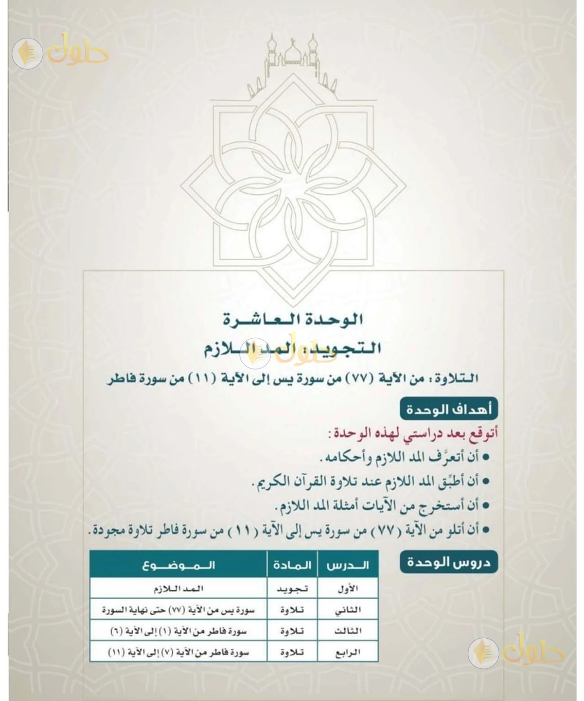 حل القرآن الكريم للصف السادس الابتدائي صفحة 73
