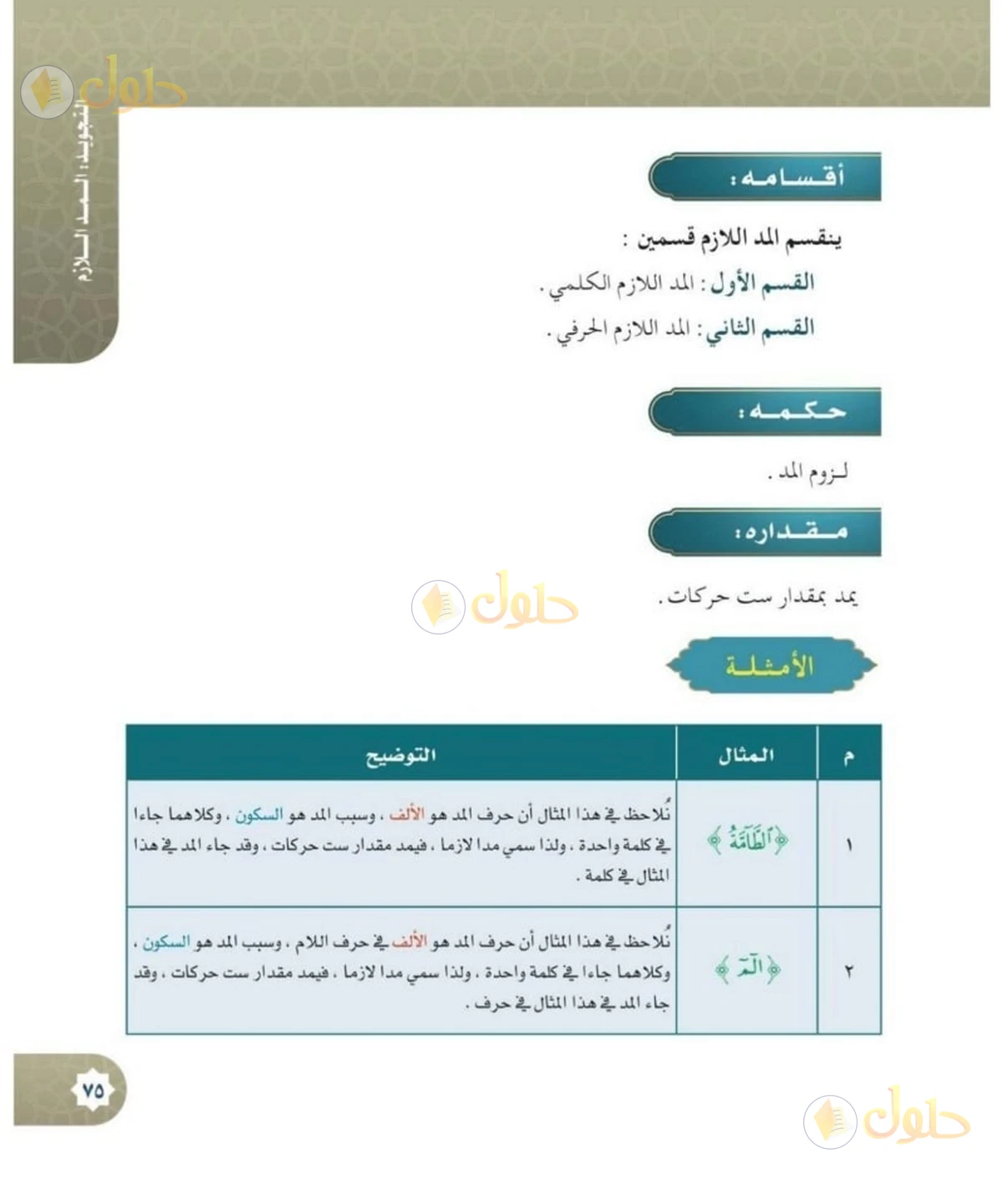 حل القرآن الكريم للصف السادس الابتدائي صفحة 75