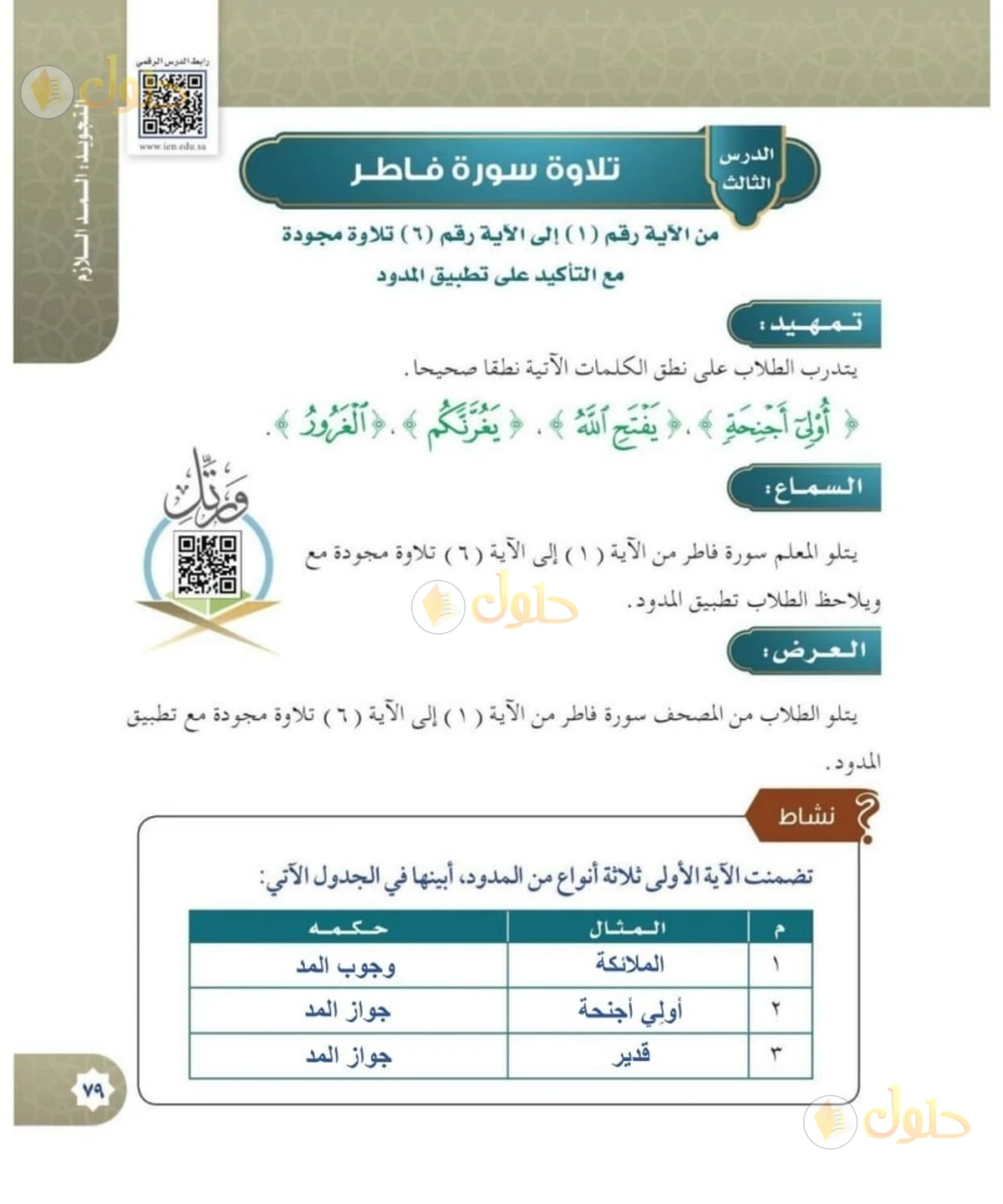 حل القرآن الكريم للصف السادس الابتدائي صفحة 79
