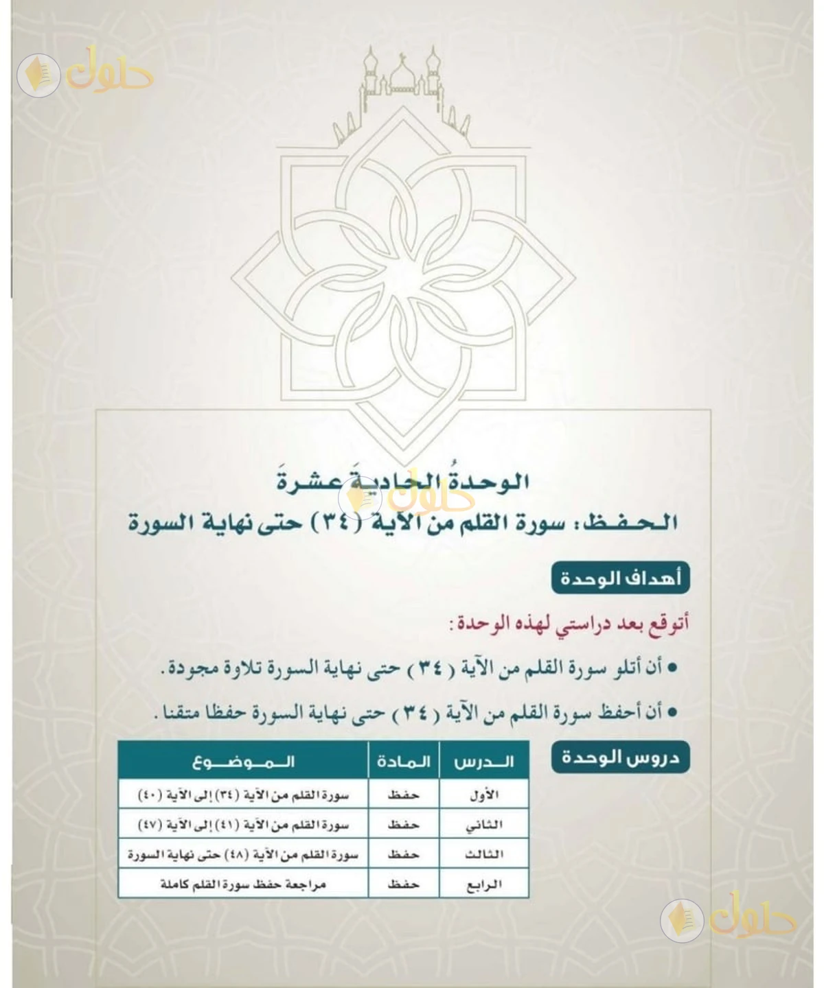 حل القرآن الكريم للصف السادس الابتدائي صفحة 81