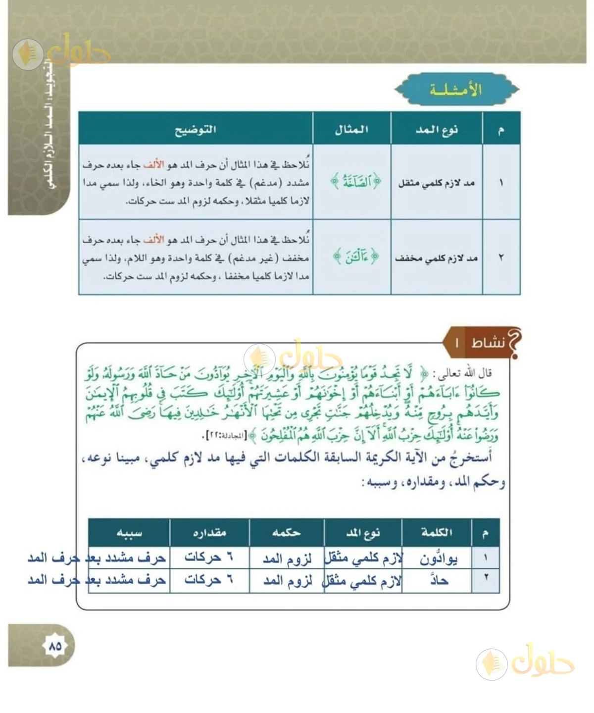 حل القرآن الكريم للصف السادس الابتدائي صفحة 85