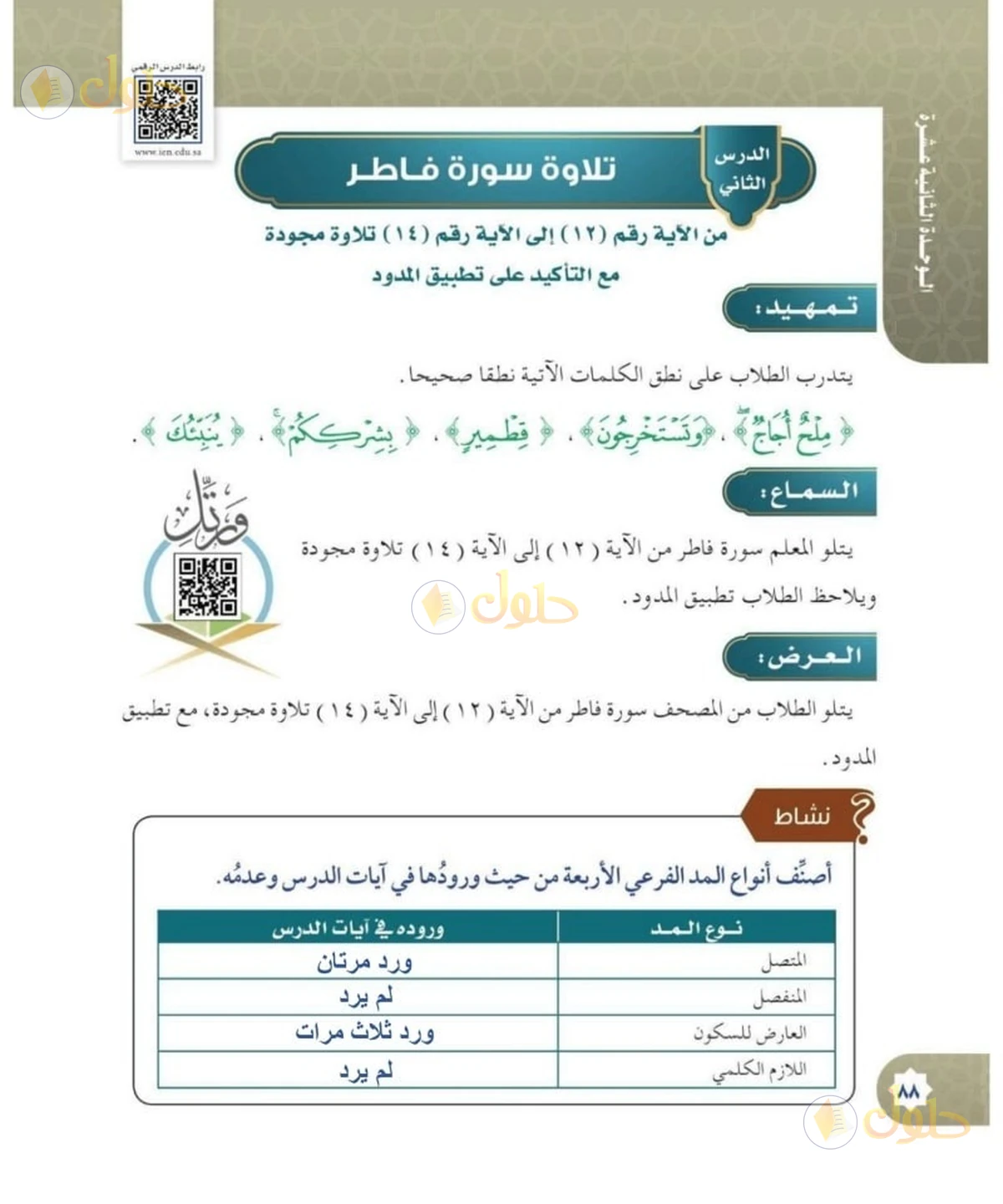 حل القرآن الكريم للصف السادس الابتدائي صفحة 88