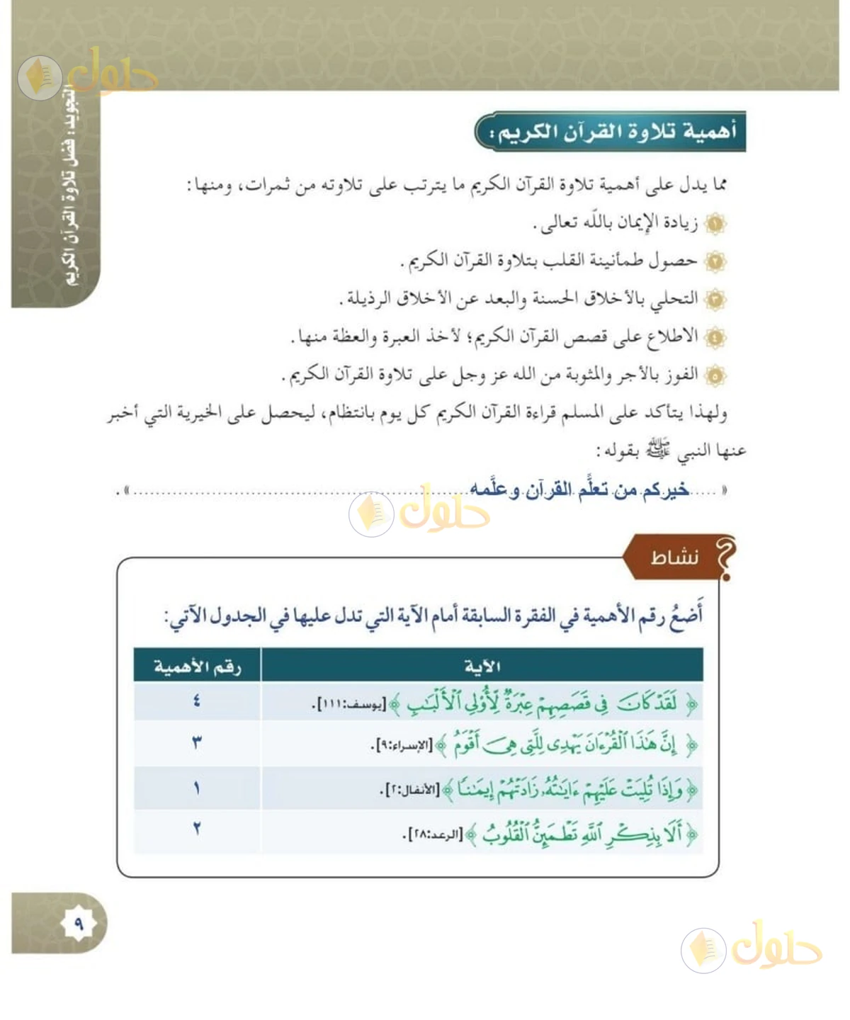 حل القرآن الكريم للصف السادس الابتدائي صفحة 9