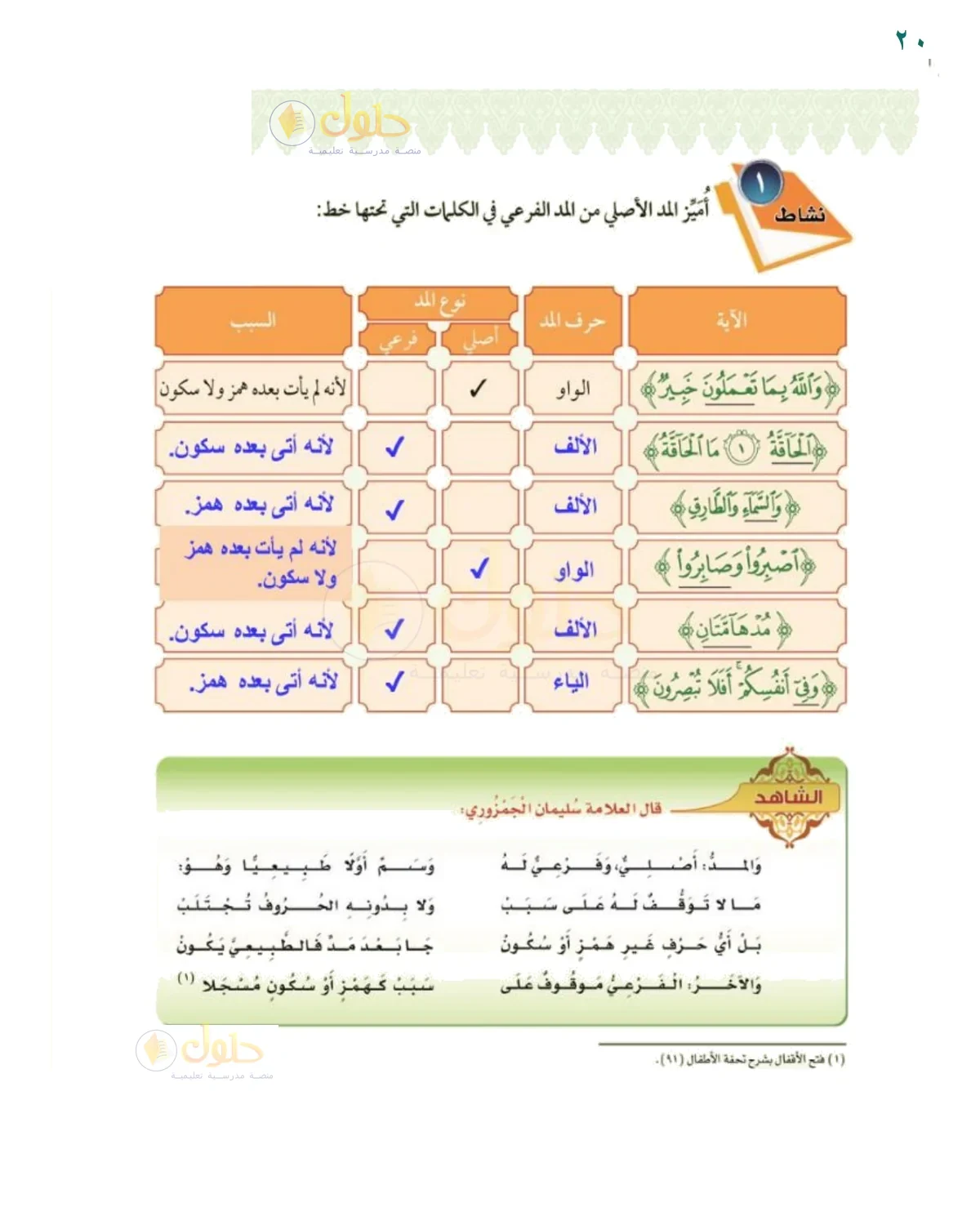 أميز المد الأصلي من المد الفرعي - حل صفحة ٢٠ من كتاب التجويد للصف السادس