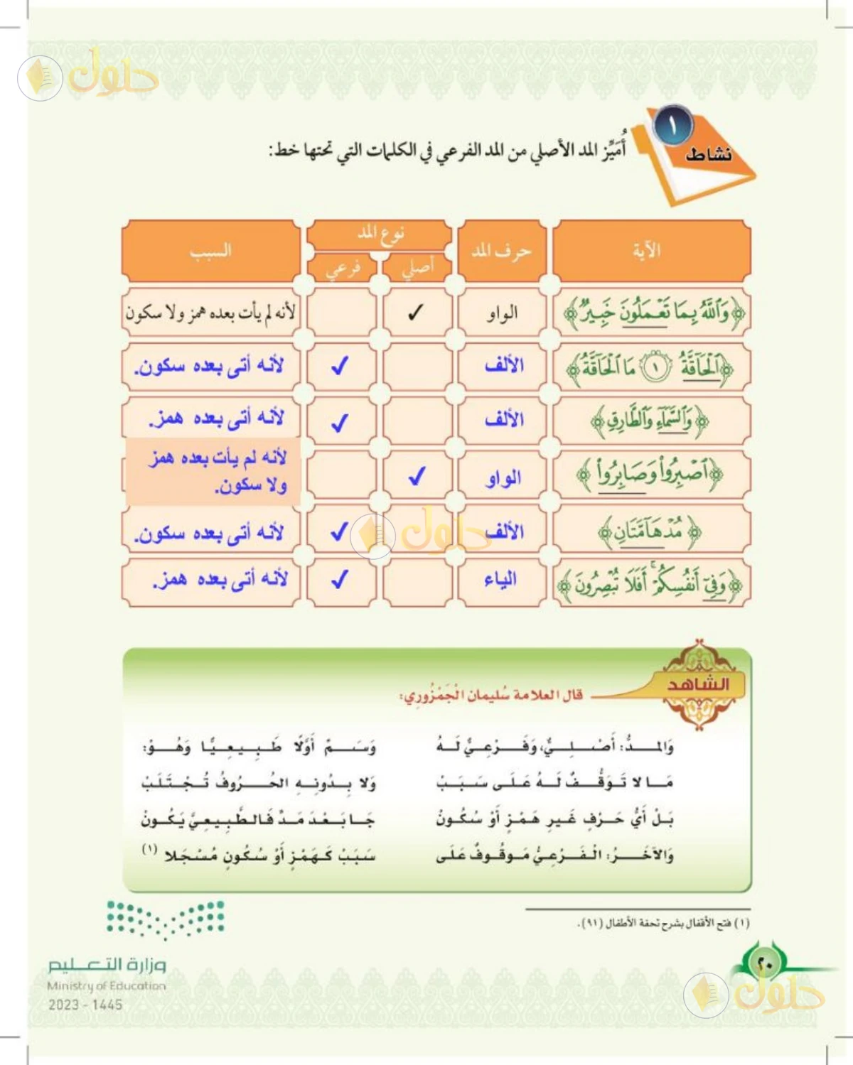 حل التجويد للصف السادس الابتدائي صفحة 20