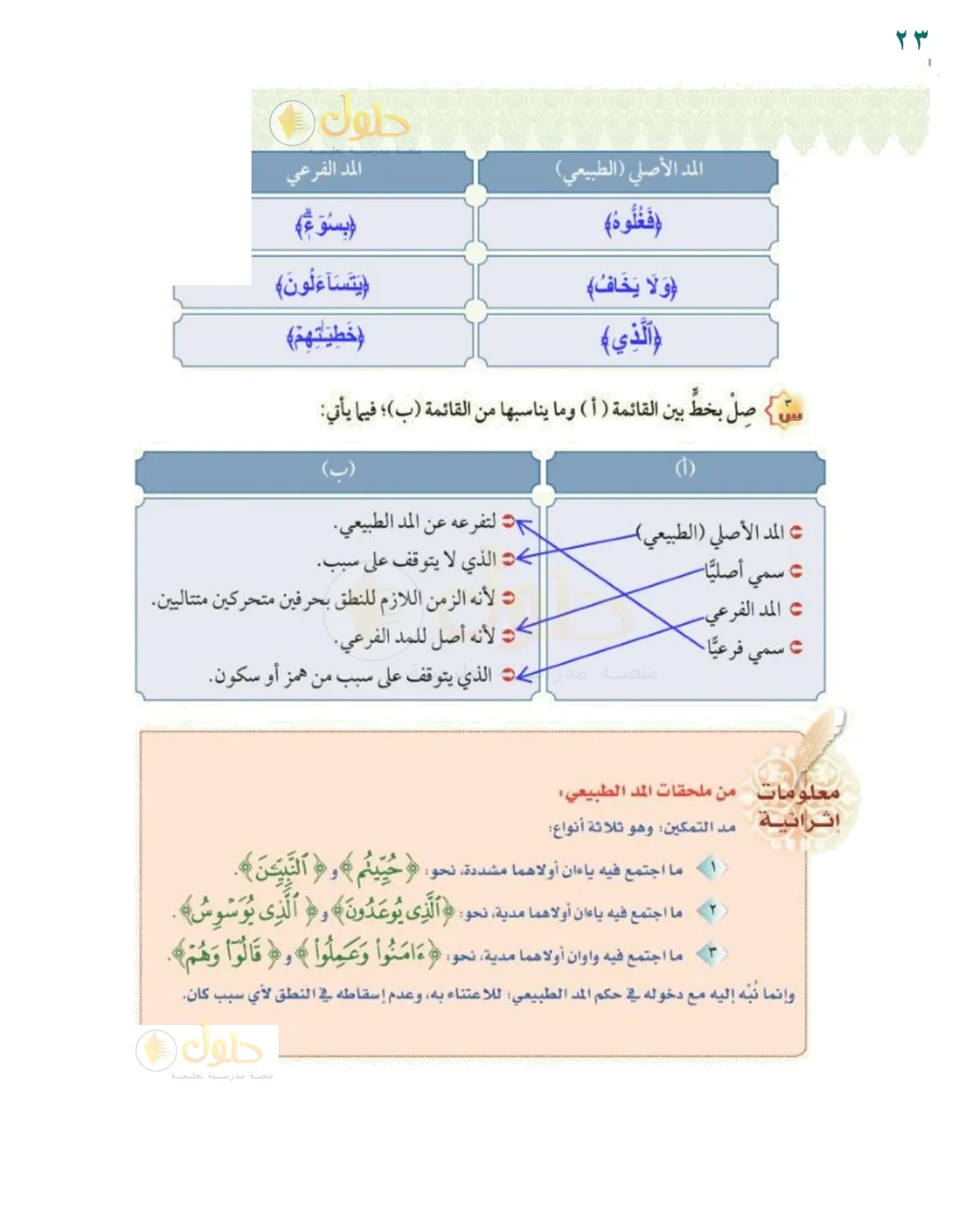 أصل المصطلح بما يناسبه - حل صفحة ٢٣ من كتاب التجويد للصف السادس