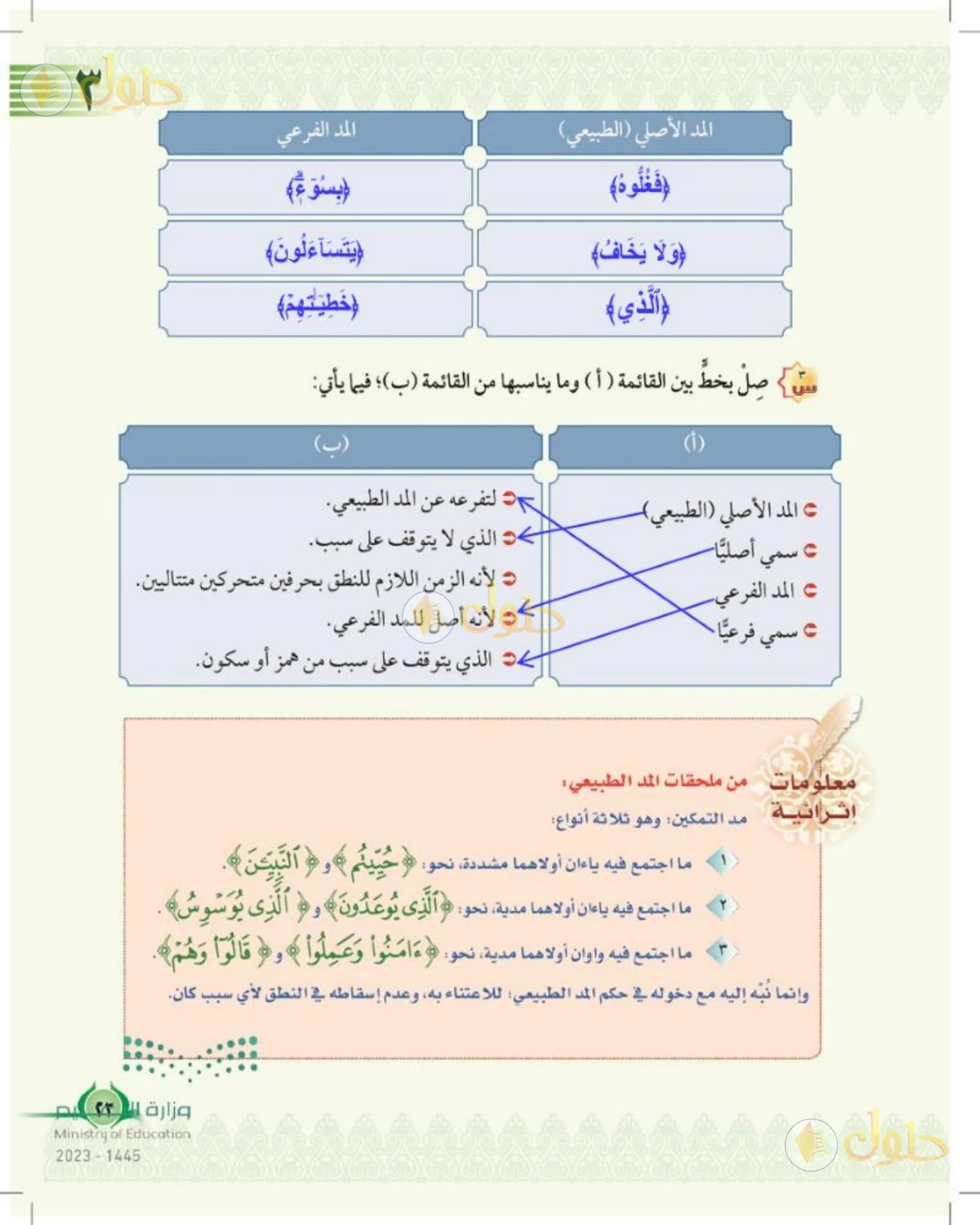 حل التجويد للصف السادس الابتدائي صفحة 23