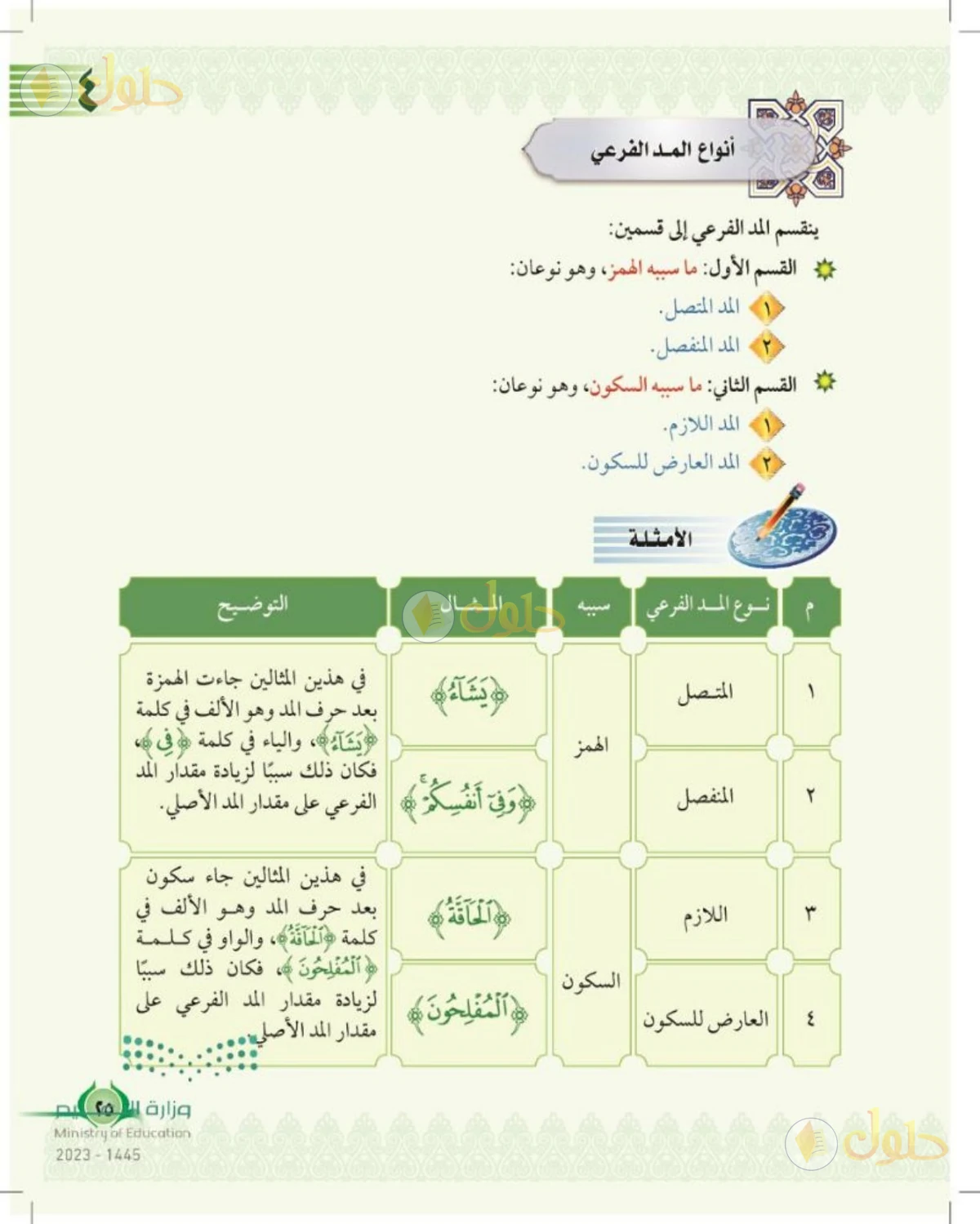 حل التجويد للصف السادس الابتدائي صفحة 25