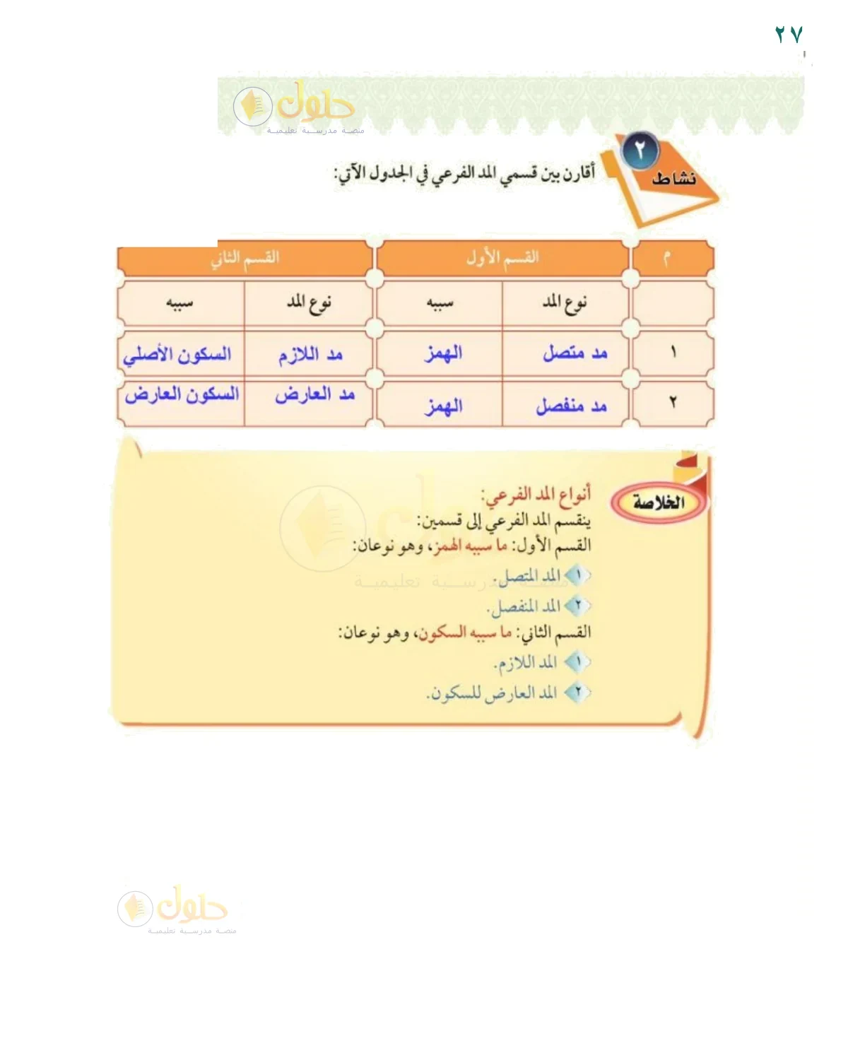 أقارن بين سببي المد الفرعي - حل صفحة ٢٧ من كتاب التجويد للصف السادس