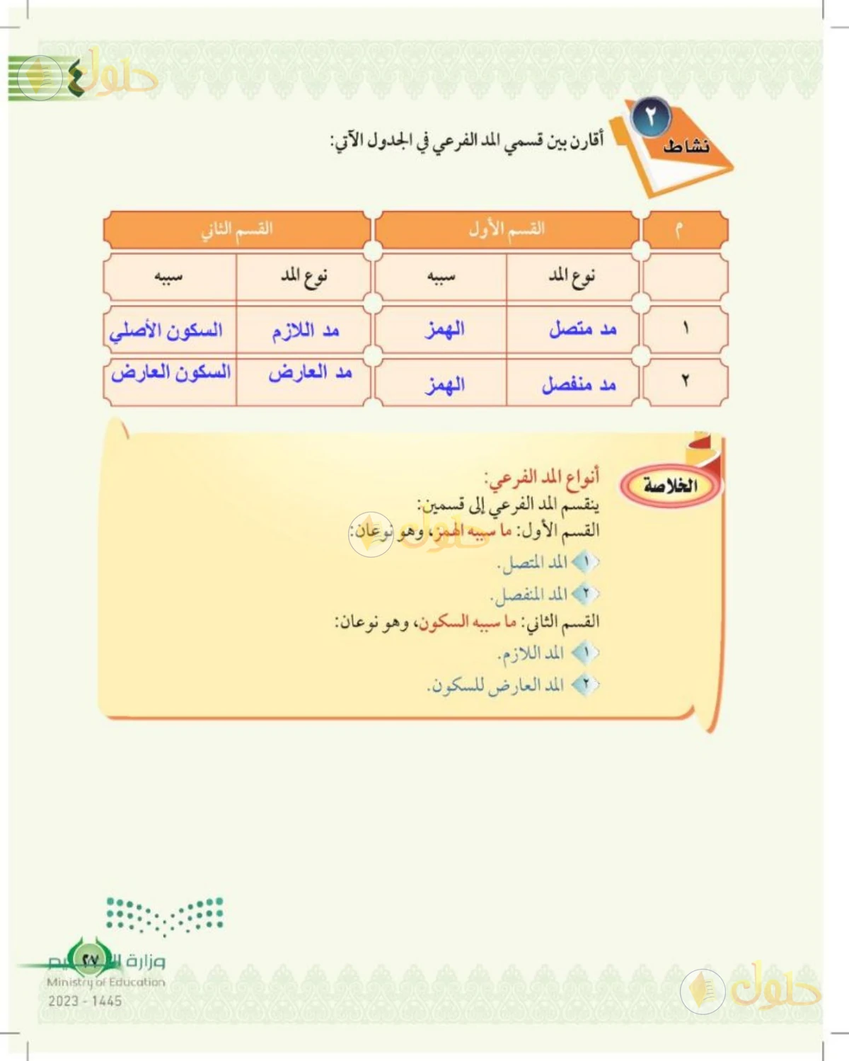 حل التجويد للصف السادس الابتدائي صفحة 27