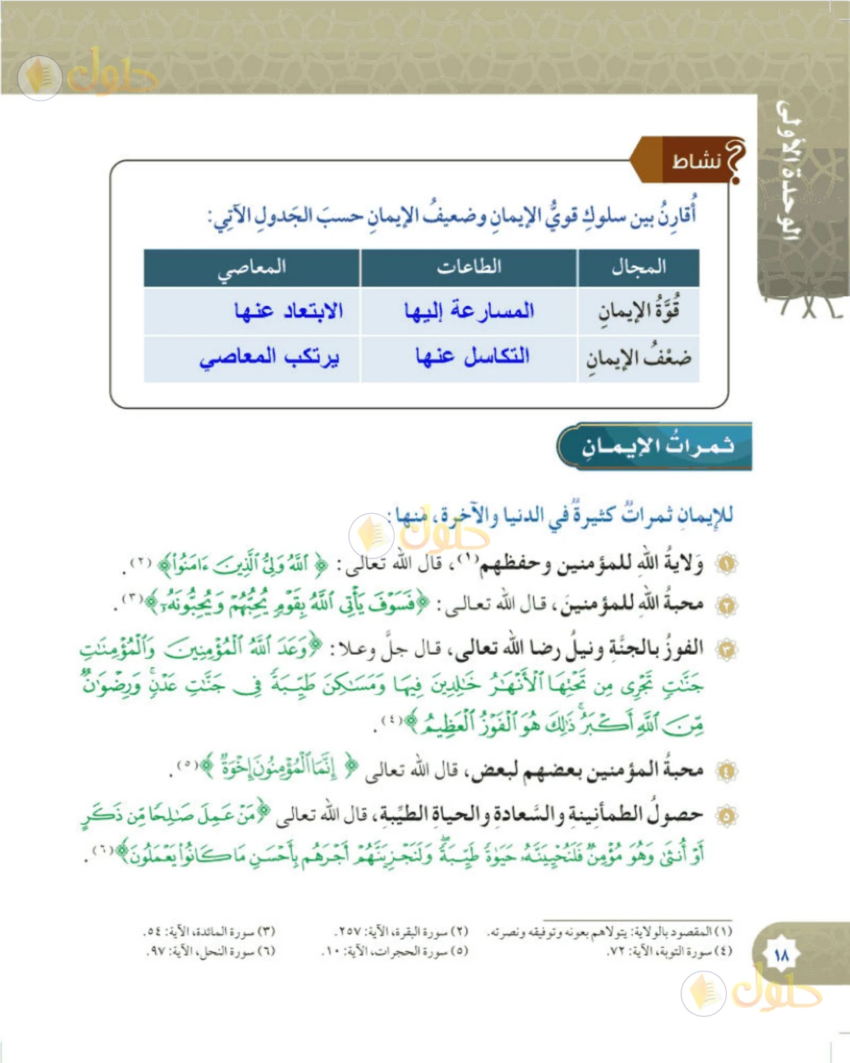 حل التوحيد للصف السادس الابتدائي صفحة 18