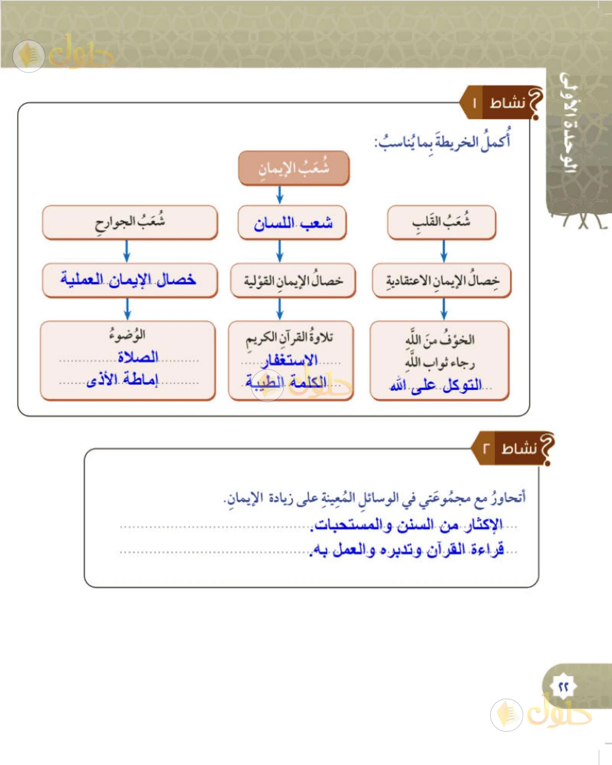 حل التوحيد للصف السادس الابتدائي صفحة 22