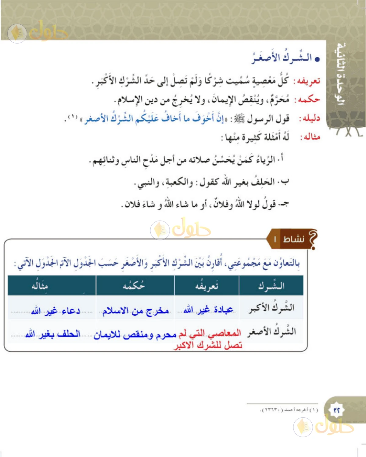 حل التوحيد للصف السادس الابتدائي صفحة 32