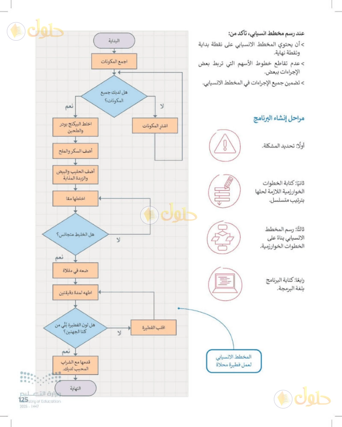 حل المهارات الرقمية للصف الأول المتوسط صفحة 125