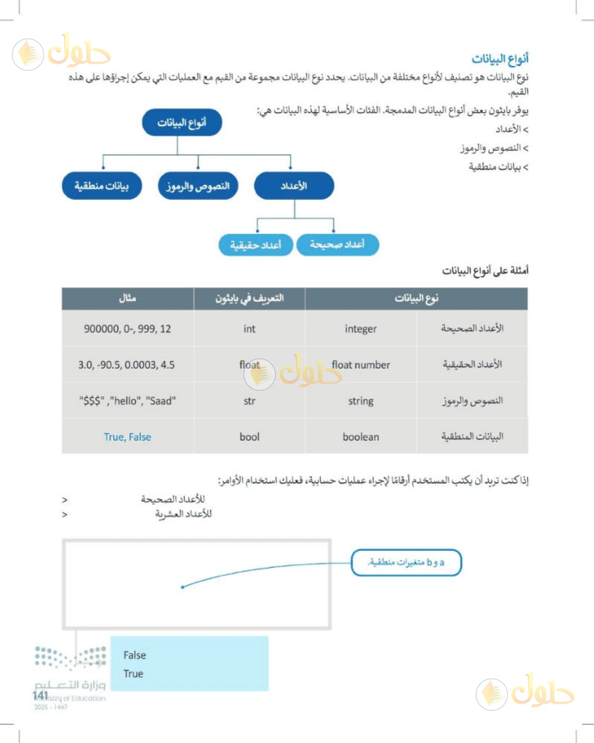 حل المهارات الرقمية للصف الأول المتوسط صفحة 141