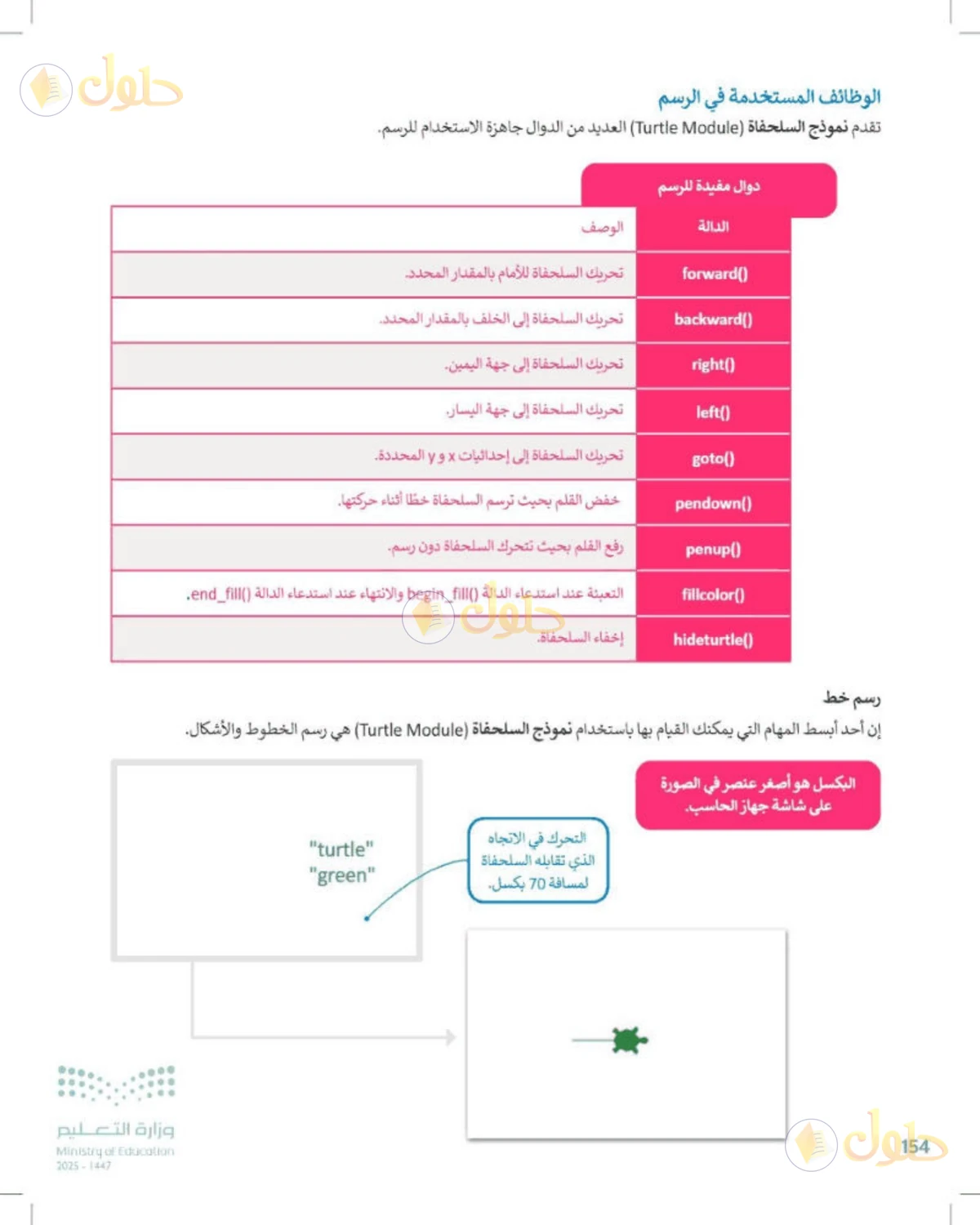 حل المهارات الرقمية للصف الأول المتوسط صفحة 154