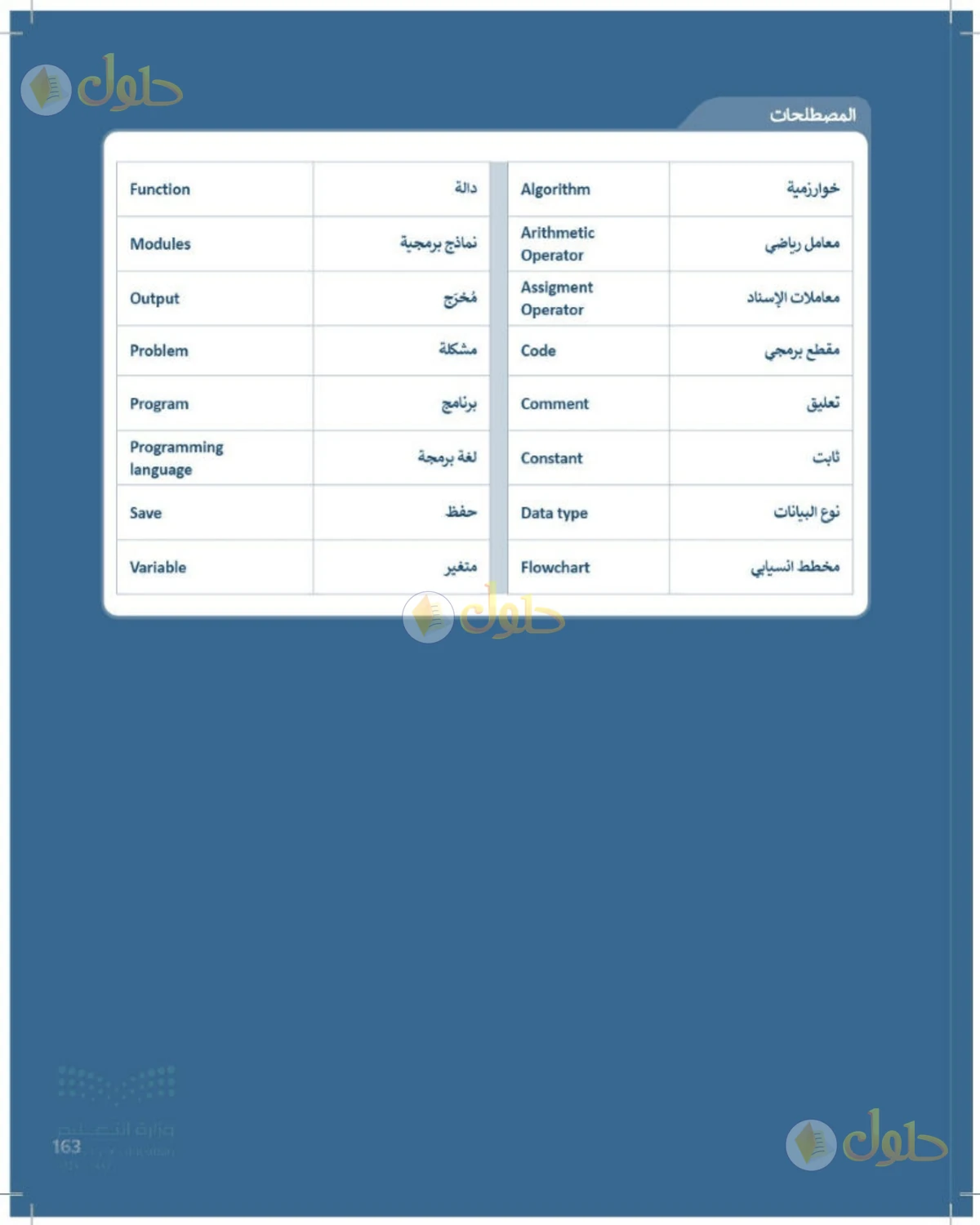 حل المهارات الرقمية للصف الأول المتوسط صفحة 163