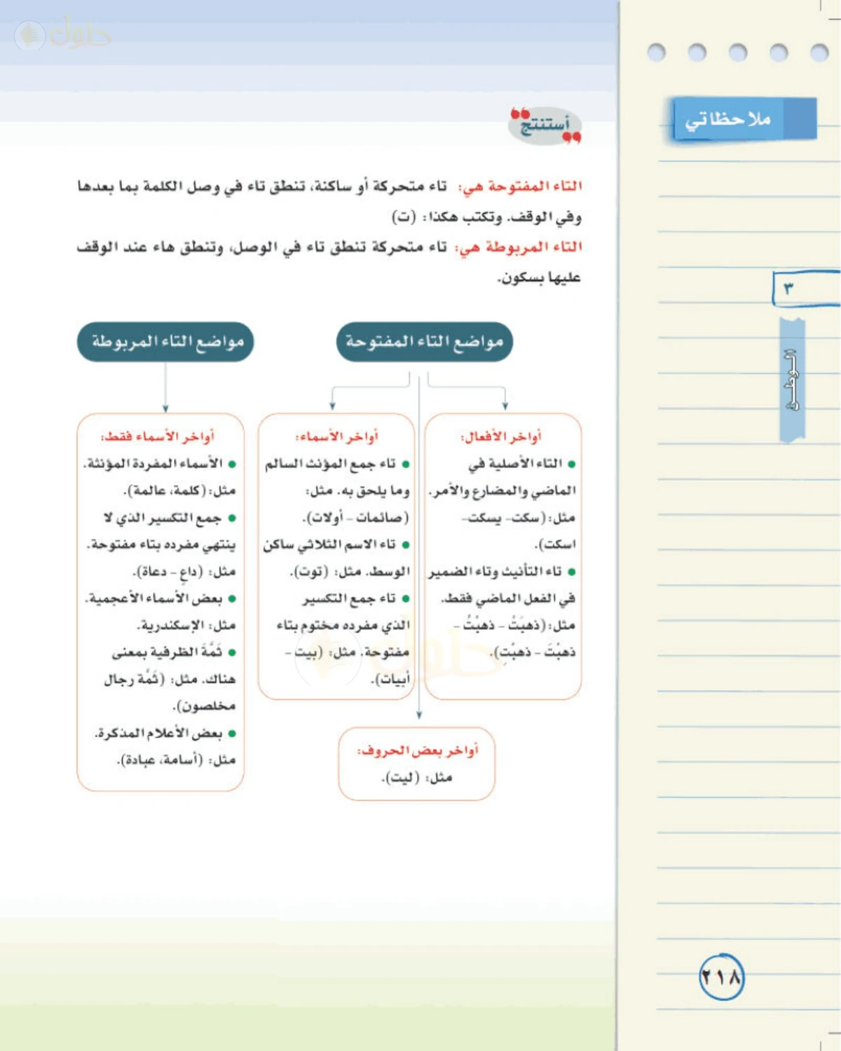حل لغتي الخالدة للصف الأول المتوسط صفحة 218