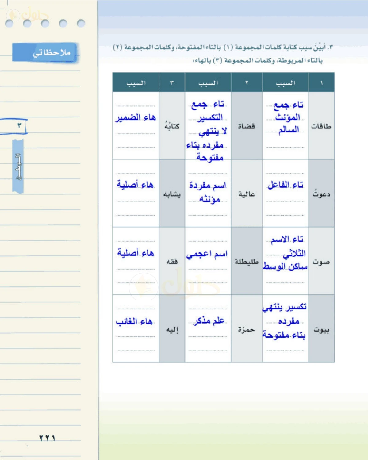 حل لغتي الخالدة للصف الأول المتوسط صفحة 221
