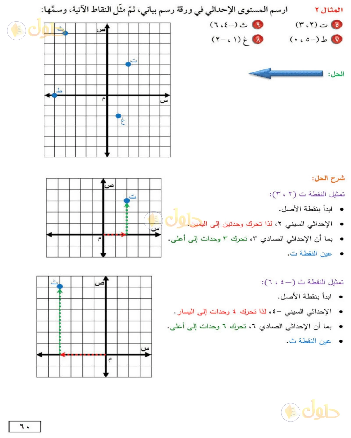 حل الرياضيات للصف الأول المتوسط صفحة 60 - الجزء 3