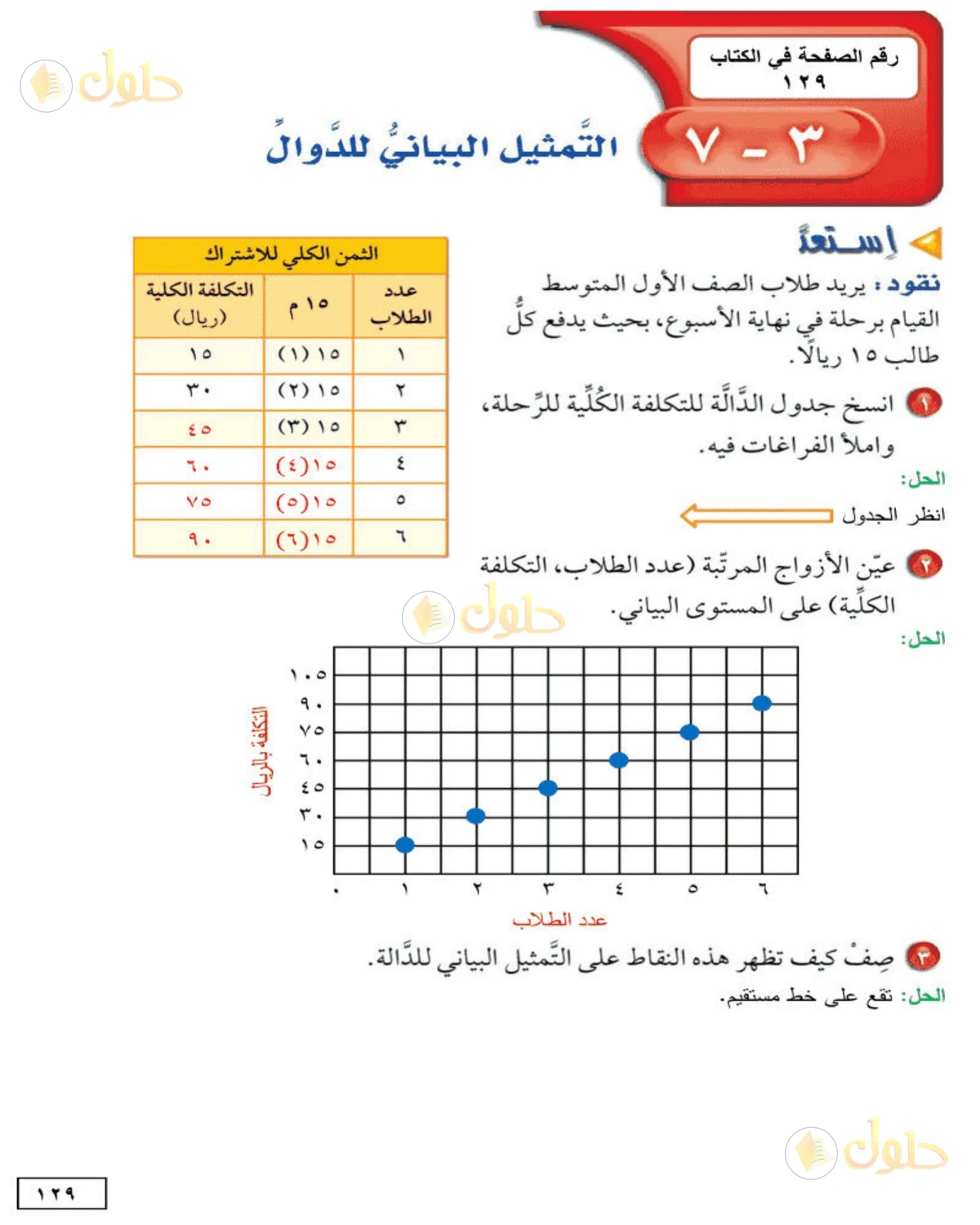 حل الرياضيات للصف الأول المتوسط صفحة 129 - الجزء 1