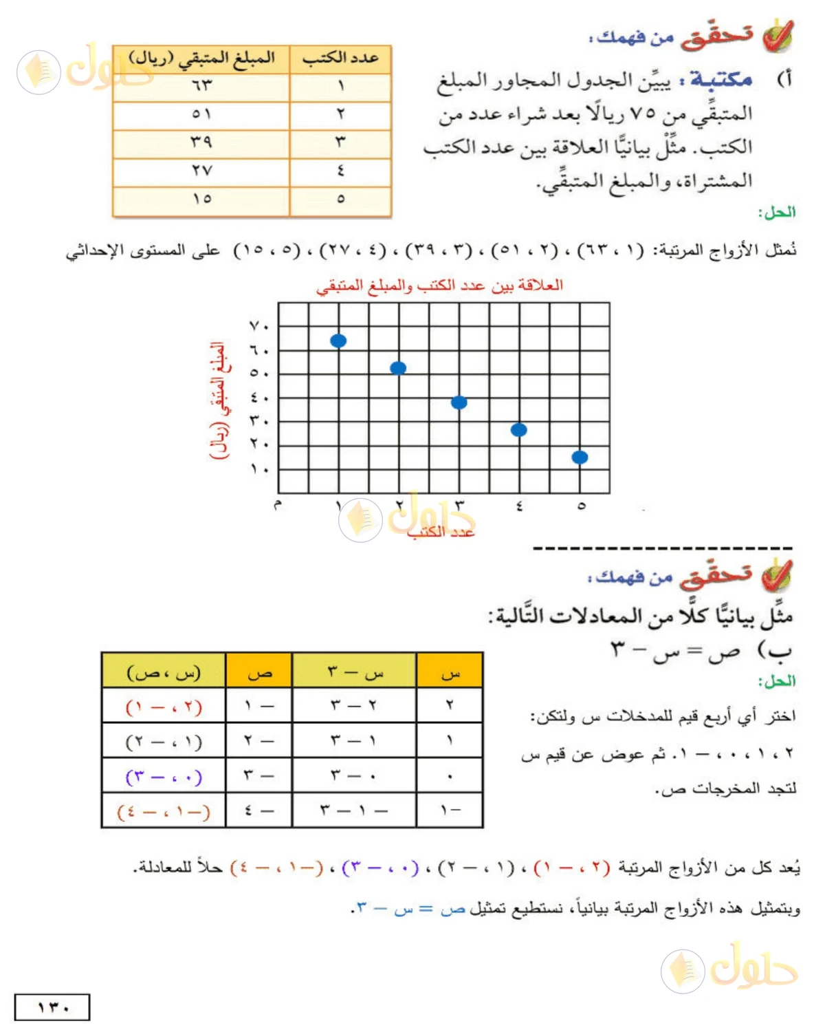 حل الرياضيات للصف الأول المتوسط صفحة 129 - الجزء 2