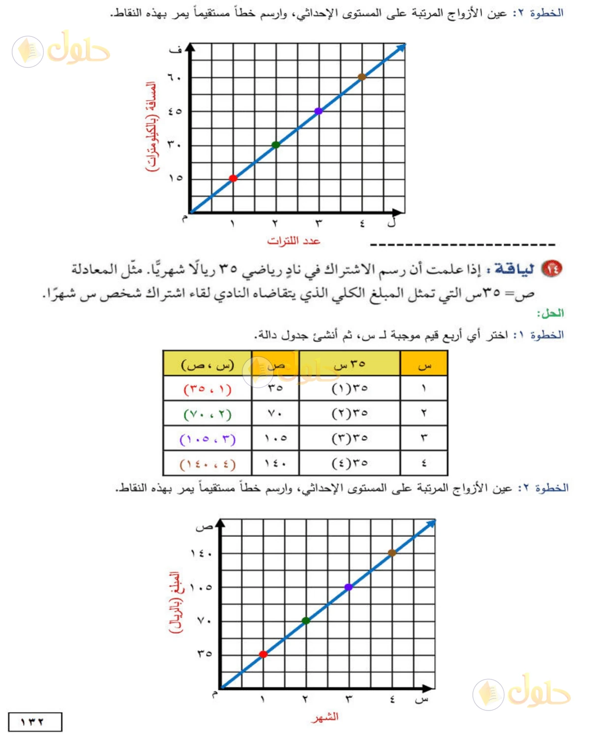 حل الرياضيات للصف الأول المتوسط صفحة 132 - الجزء 7