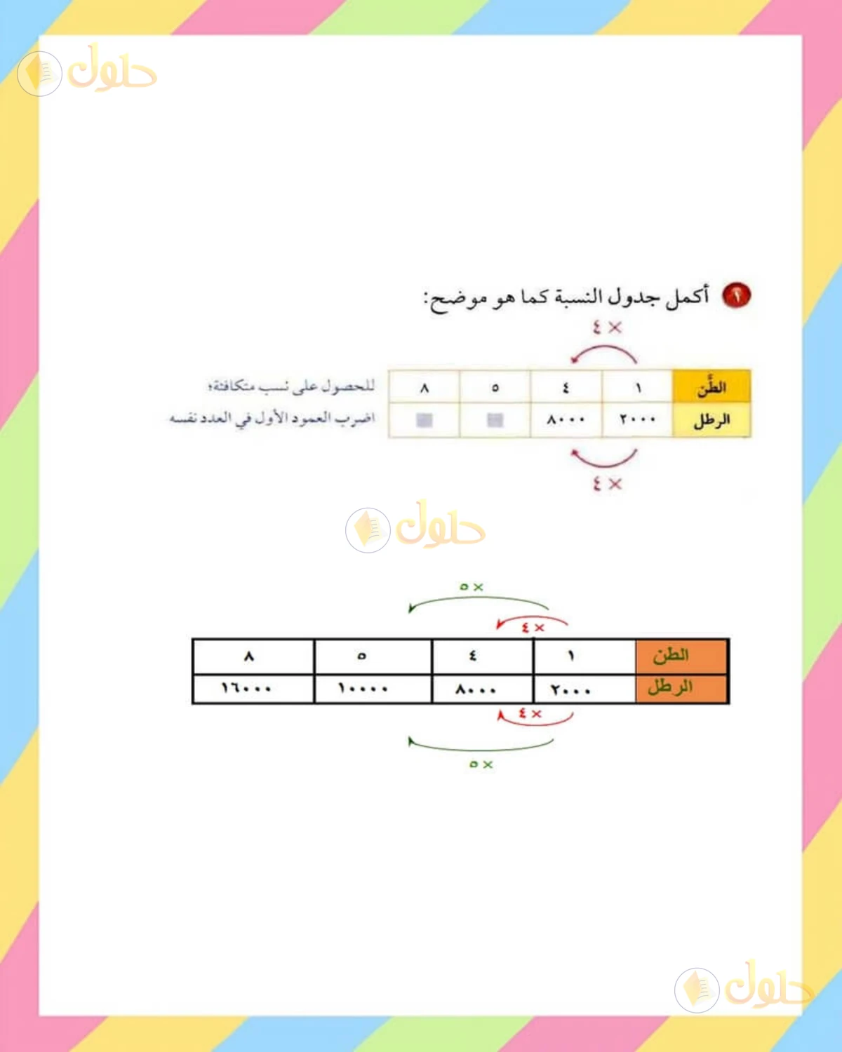 حل الرياضيات للصف الأول المتوسط صفحة 150 - الجزء 2