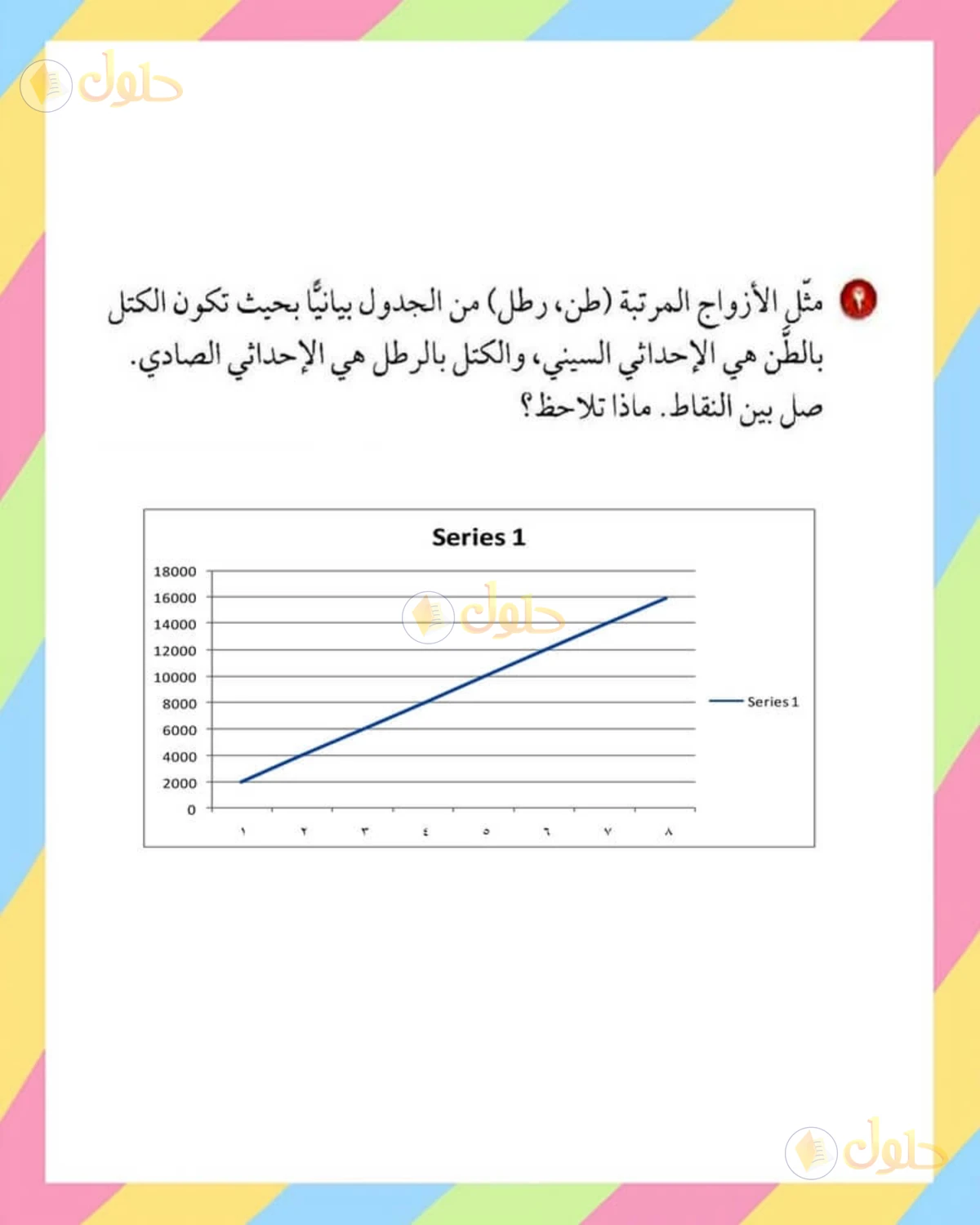 حل الرياضيات للصف الأول المتوسط صفحة 150 - الجزء 3
