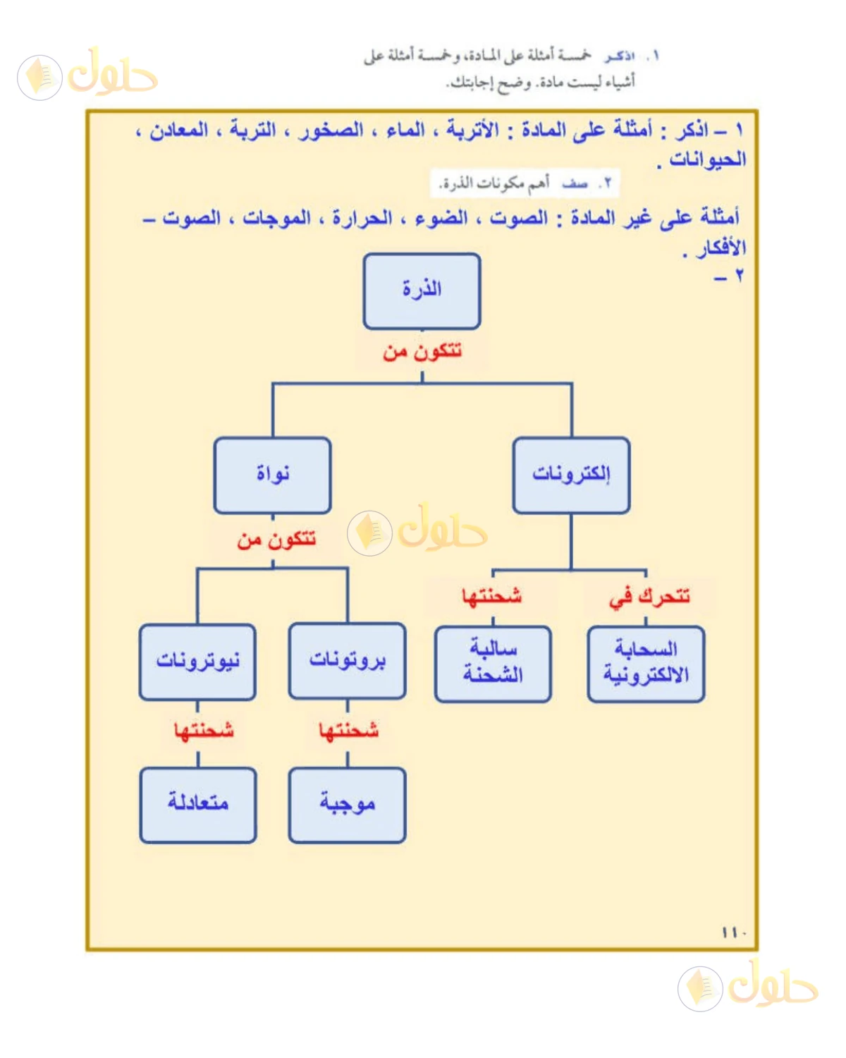 حل علوم الصف الأول المتوسط صفحة 110 الجزء 2