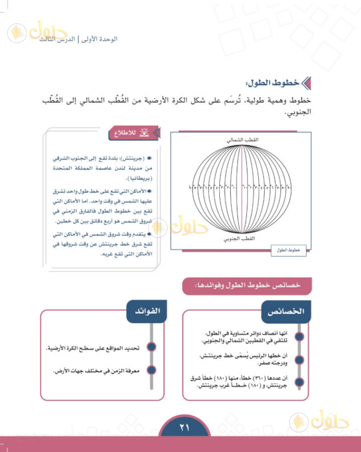 حل الدراسات الاجتماعية للصف الأول المتوسط صفحة 21