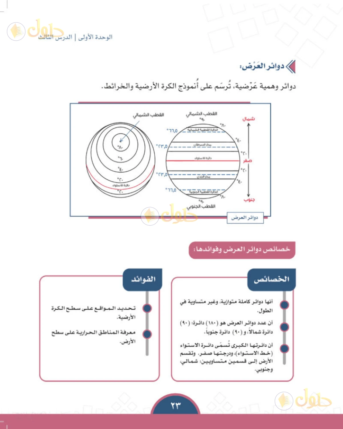 حل الدراسات الاجتماعية للصف الأول المتوسط صفحة 23