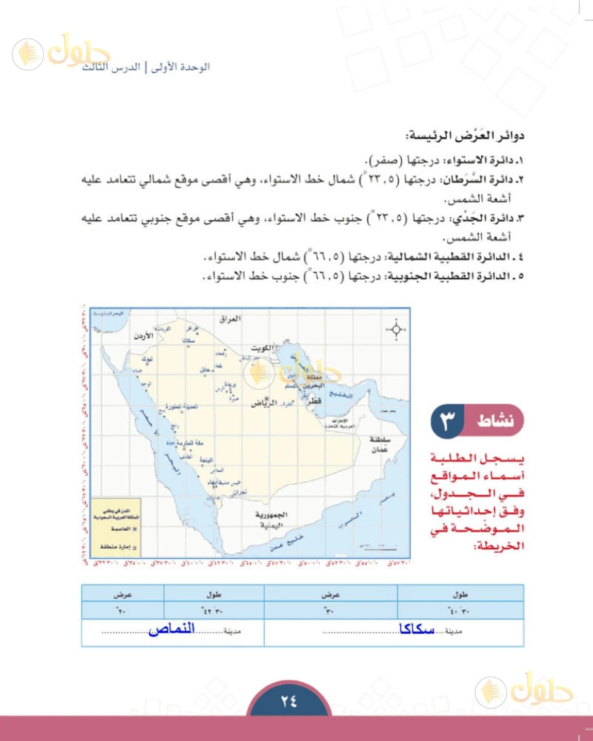 حل الدراسات الاجتماعية للصف الأول المتوسط صفحة 24