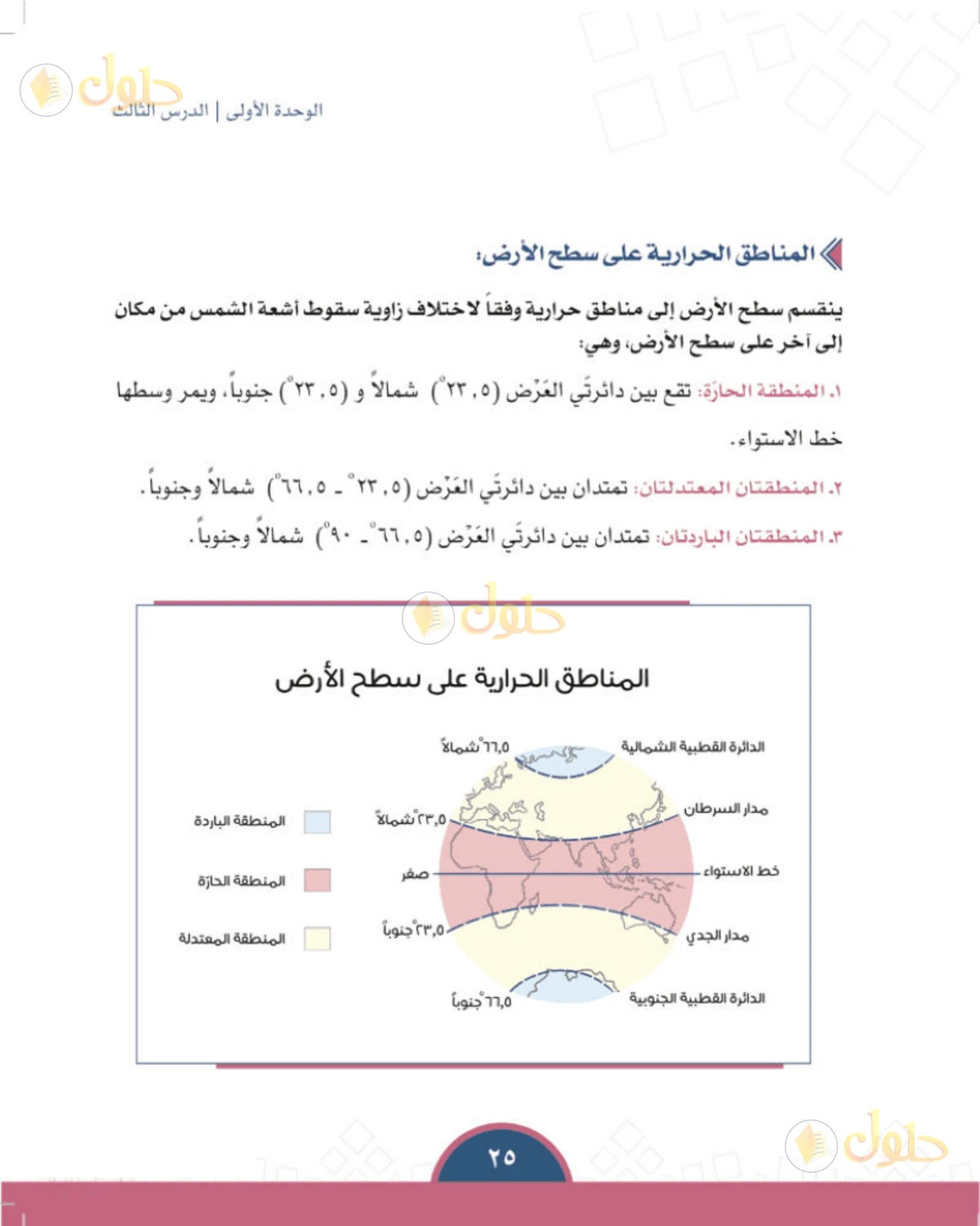 حل الدراسات الاجتماعية للصف الأول المتوسط صفحة 25