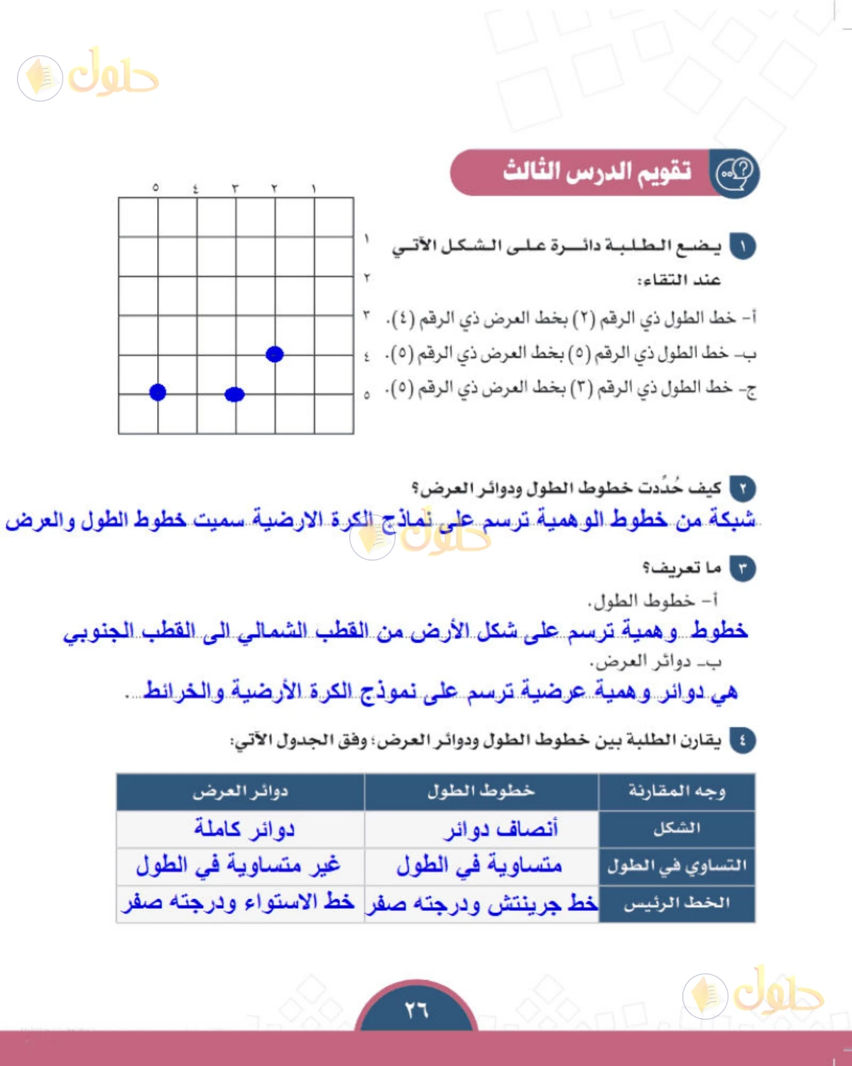 حل الدراسات الاجتماعية للصف الأول المتوسط صفحة 26
