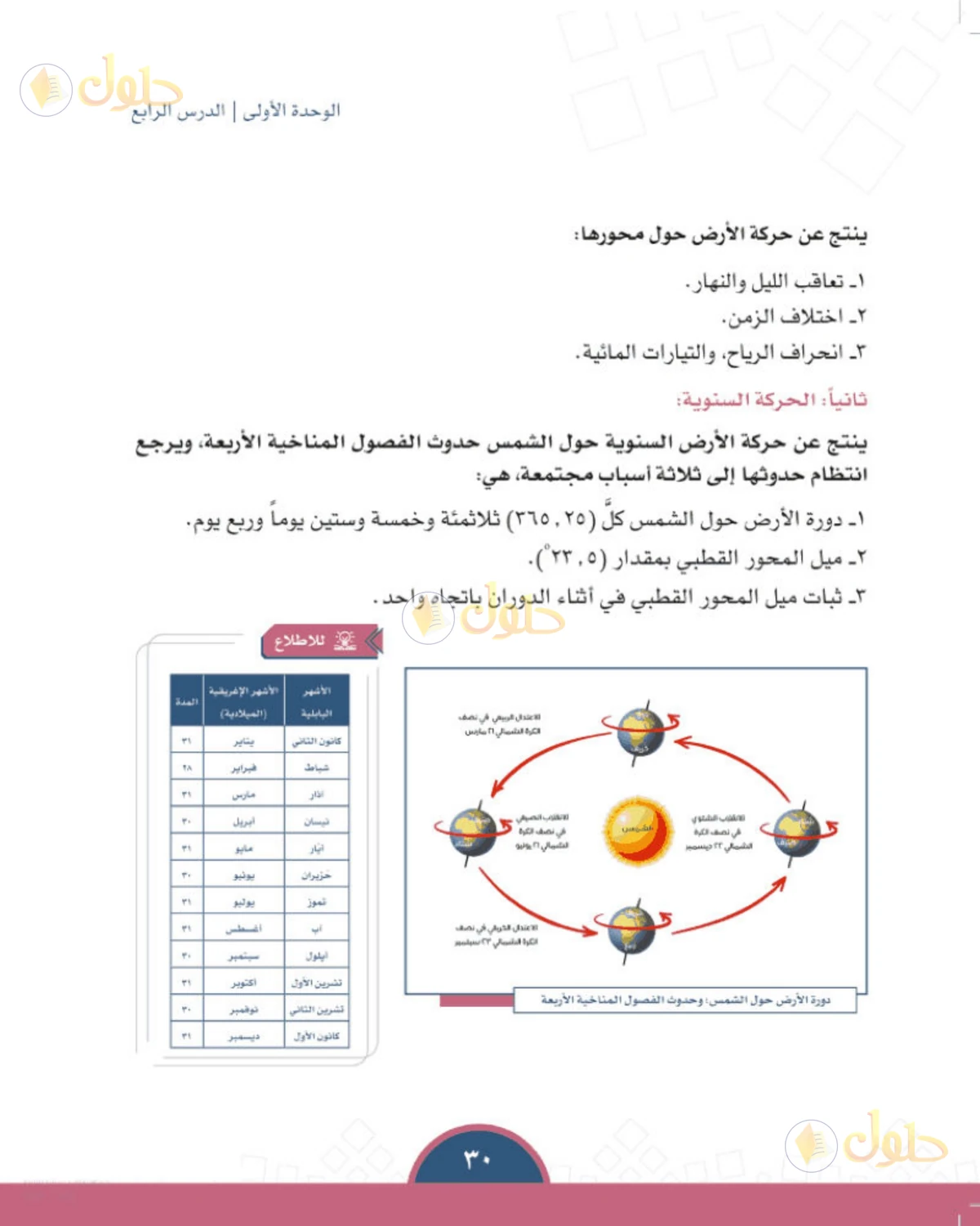 حل الدراسات الاجتماعية للصف الأول المتوسط صفحة 30