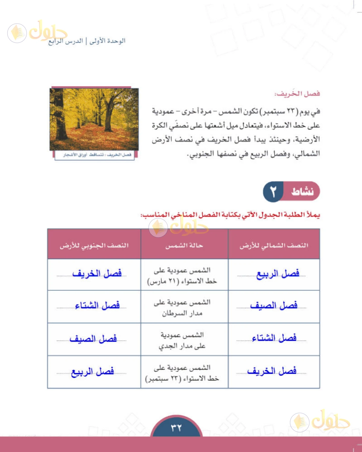 حل الدراسات الاجتماعية للصف الأول المتوسط صفحة 32