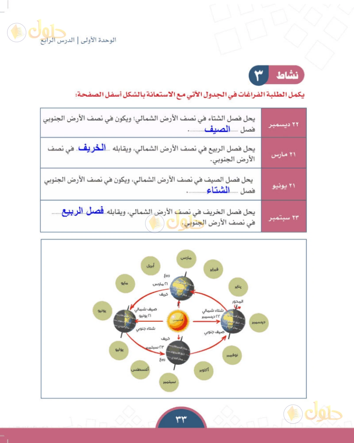 حل الدراسات الاجتماعية للصف الأول المتوسط صفحة 33